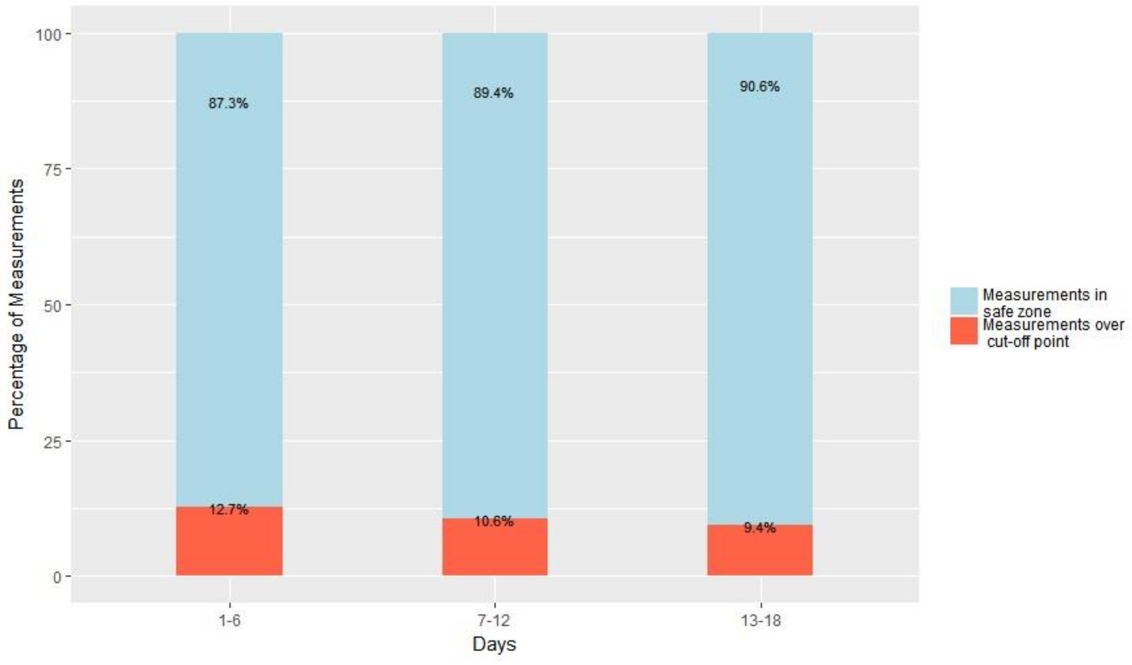 Ijerph 16 00729 g013 Ijerph 16 00729 g013