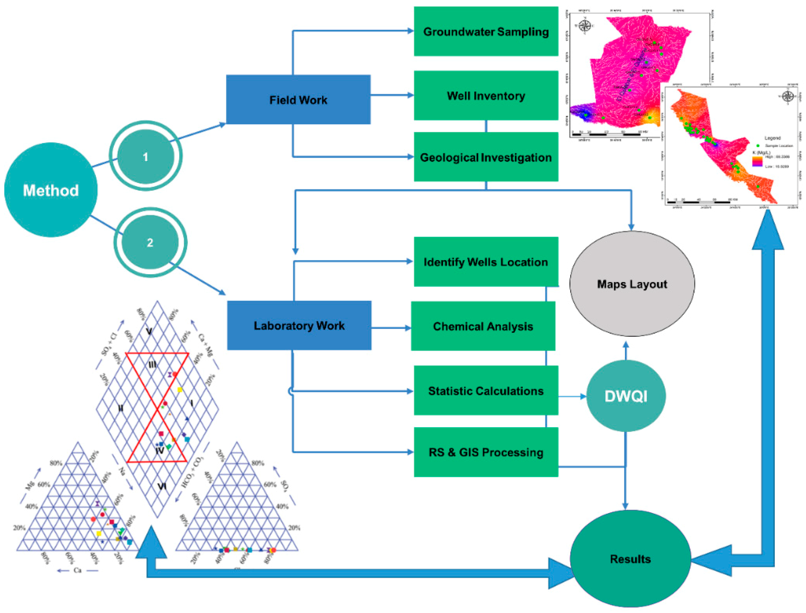 Ijerph 16 00731 g003