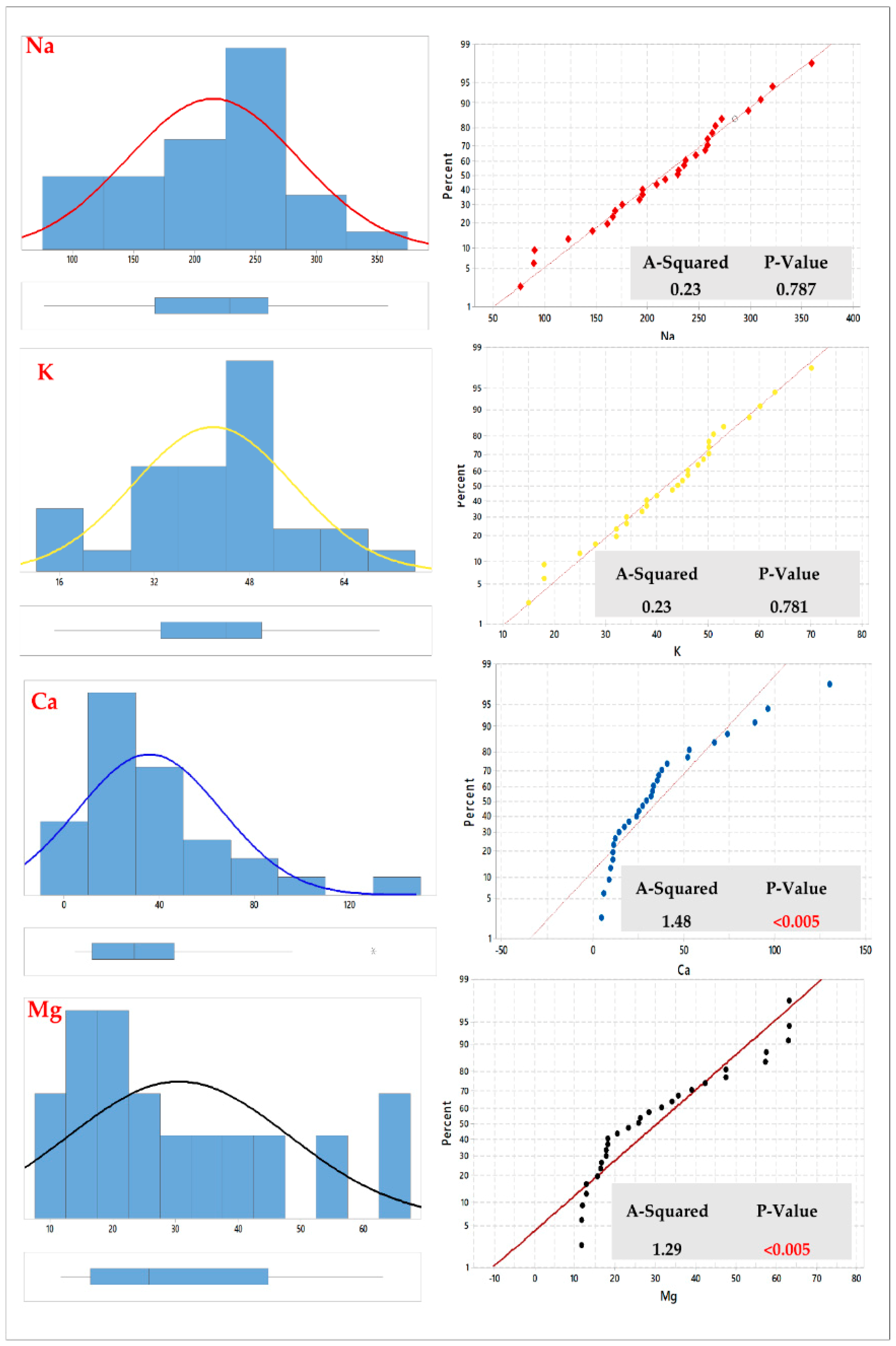 Ijerph 16 00731 g004