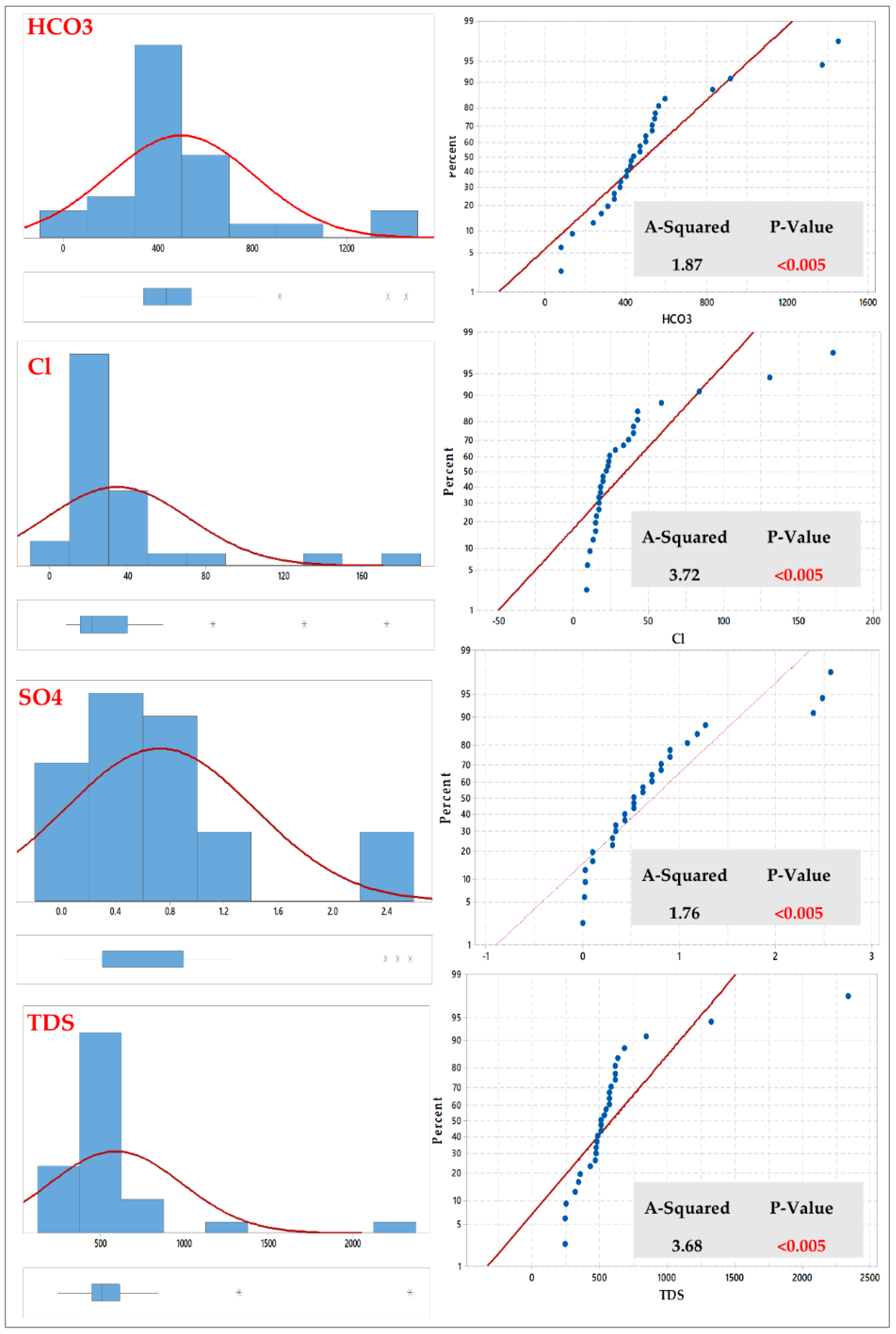 Ijerph 16 00731 g005