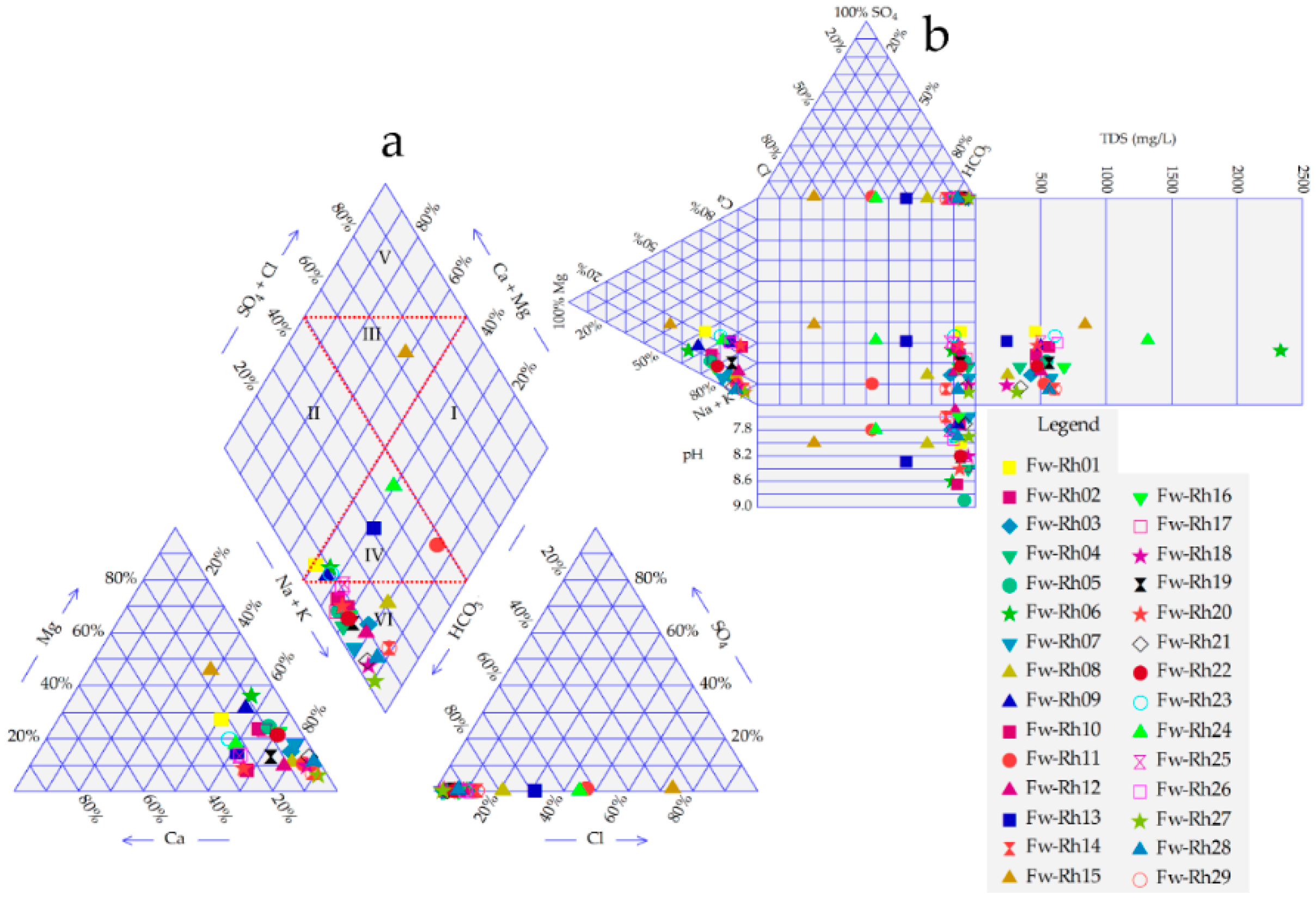 Ijerph 16 00731 g011