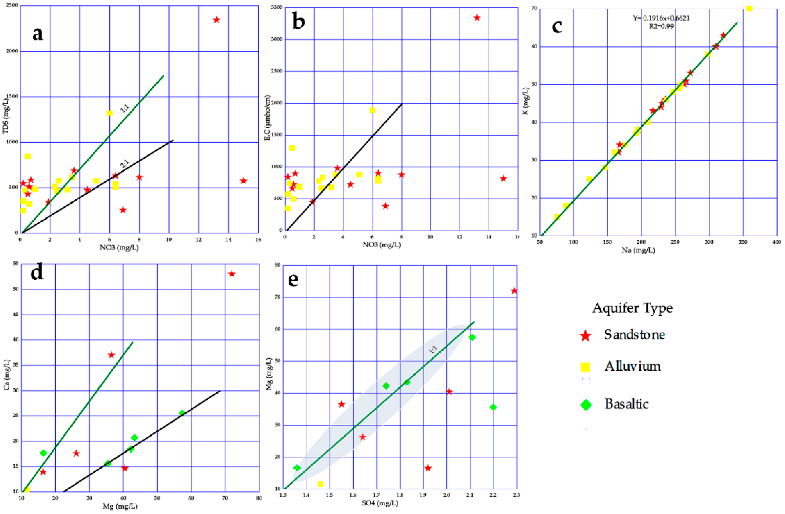 Ijerph 16 00731 g014