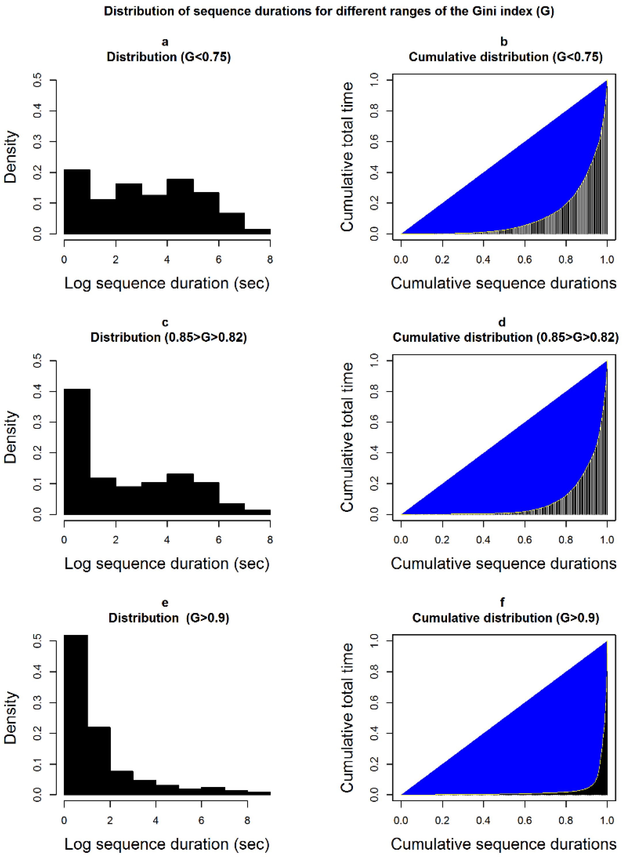 Ijerph 16 00741 g002
