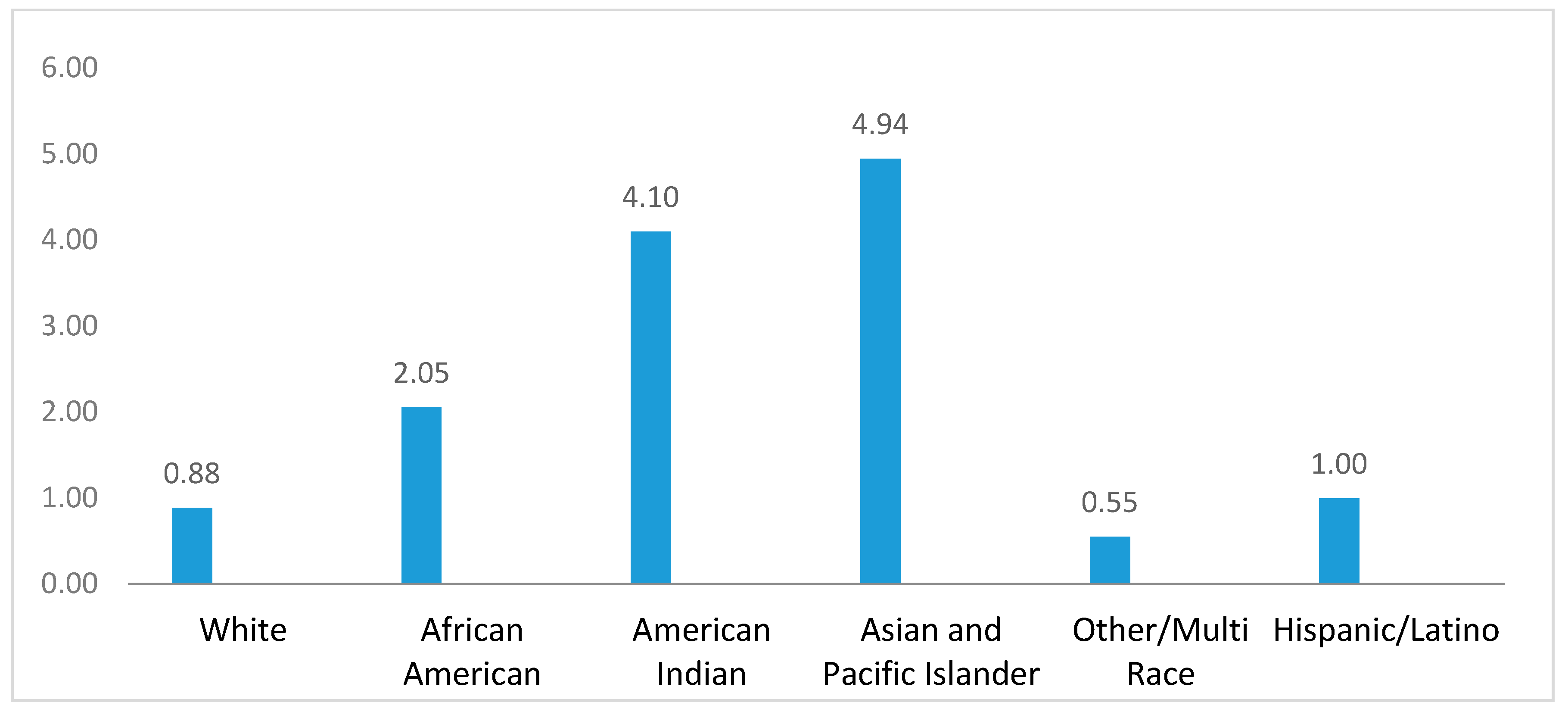 Ijerph 16 00742 g001