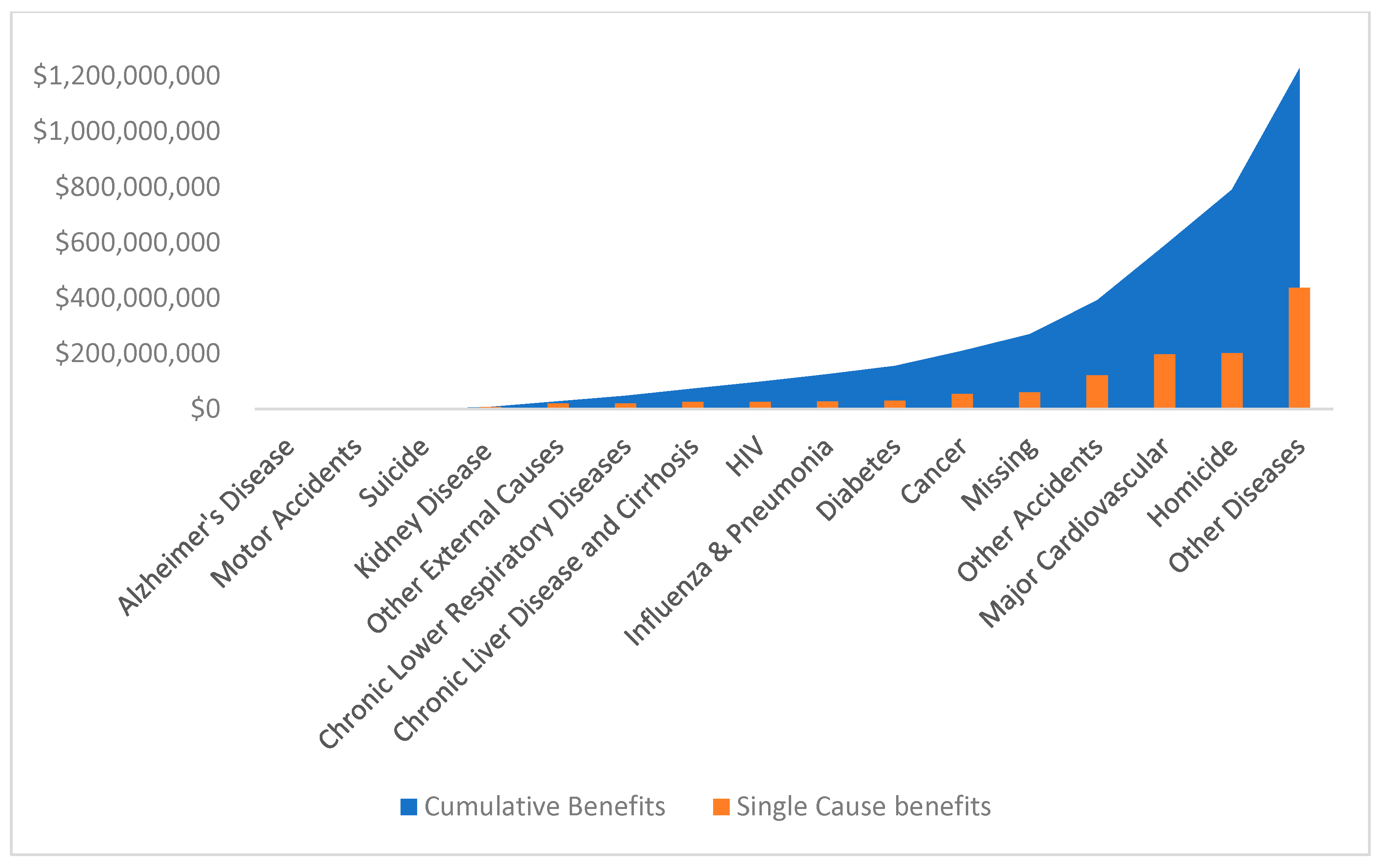 Ijerph 16 00742 g002