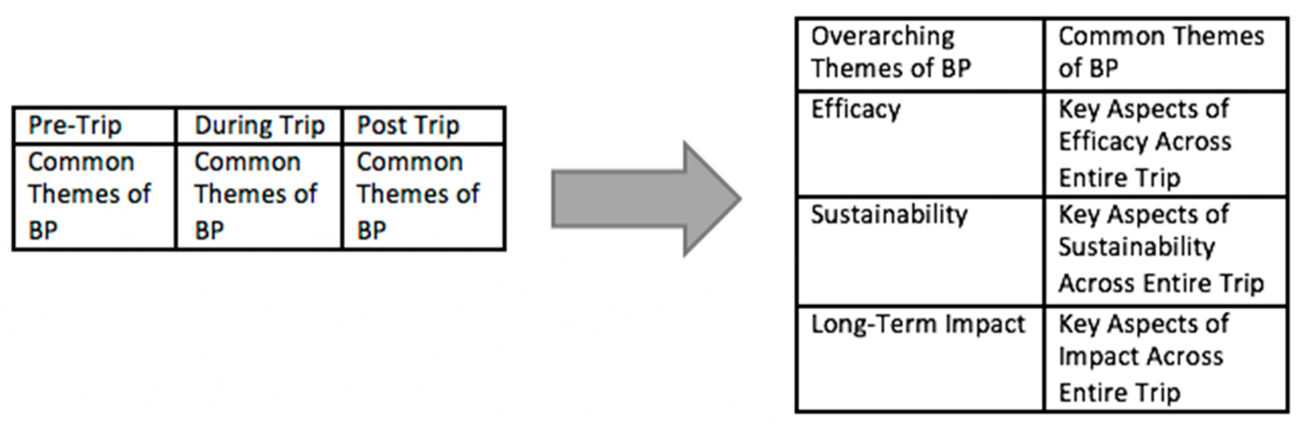 Ijerph 16 00745 g003 550