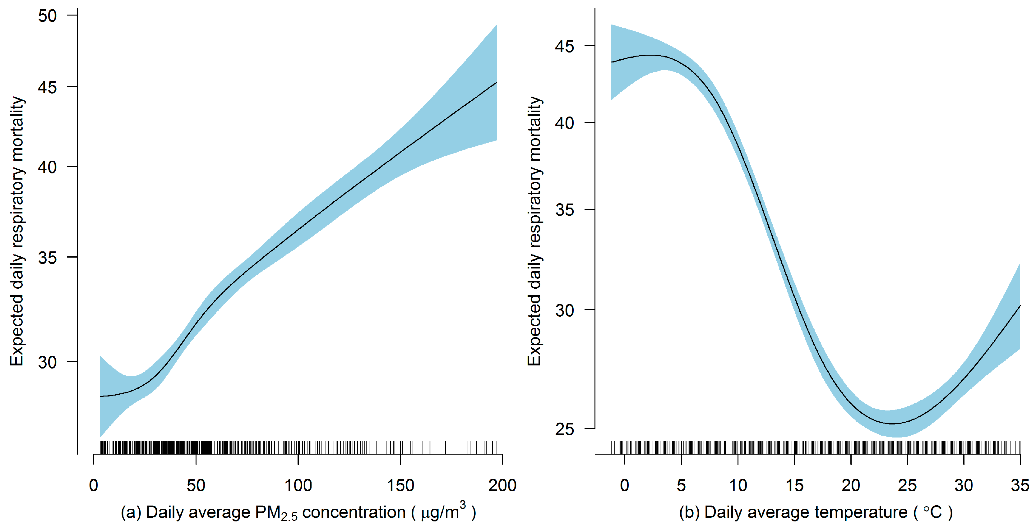Ijerph 16 00746 g002 550