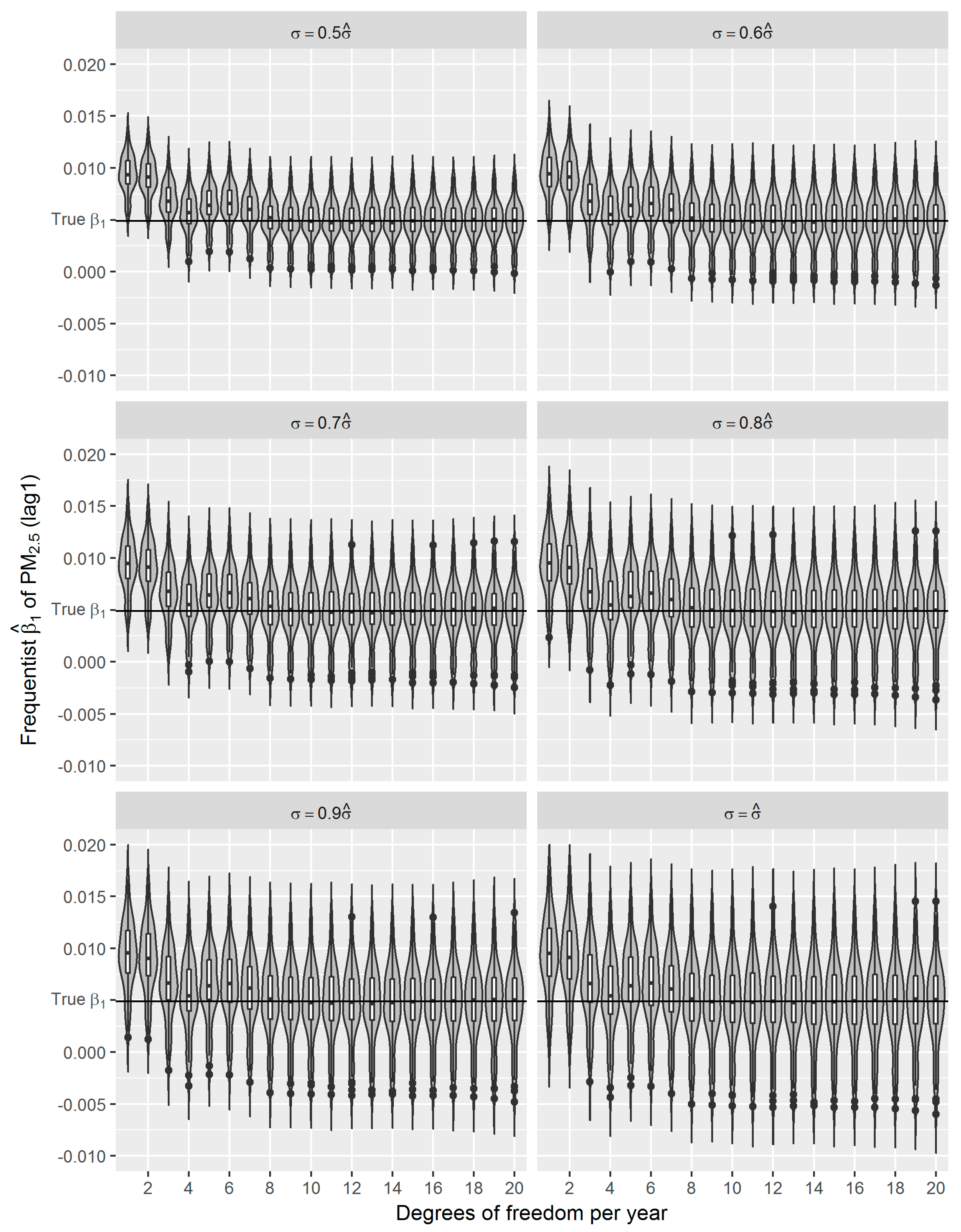 Ijerph 16 00746 g005 550