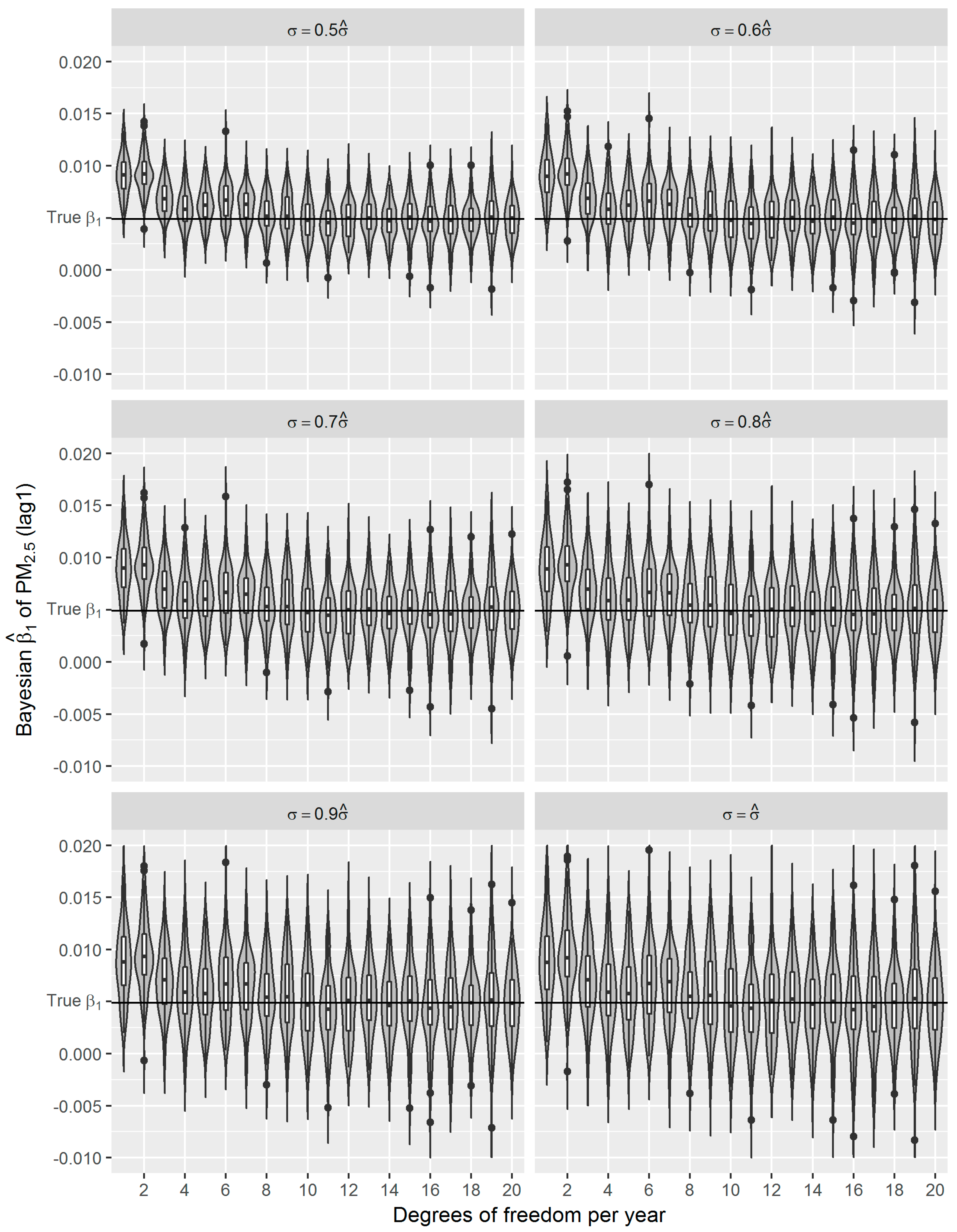 Ijerph 16 00746 g006 550