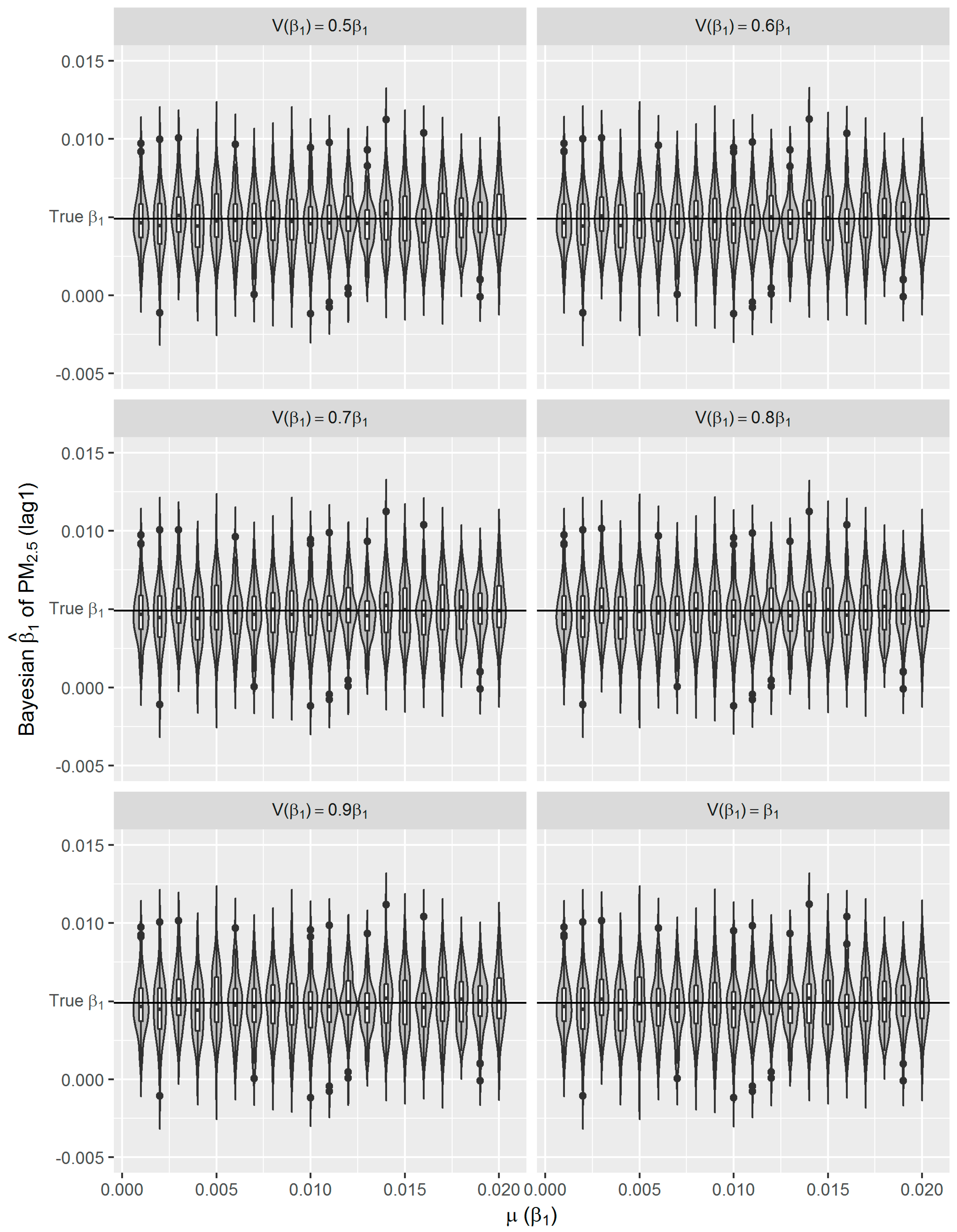Ijerph 16 00746 g007 550