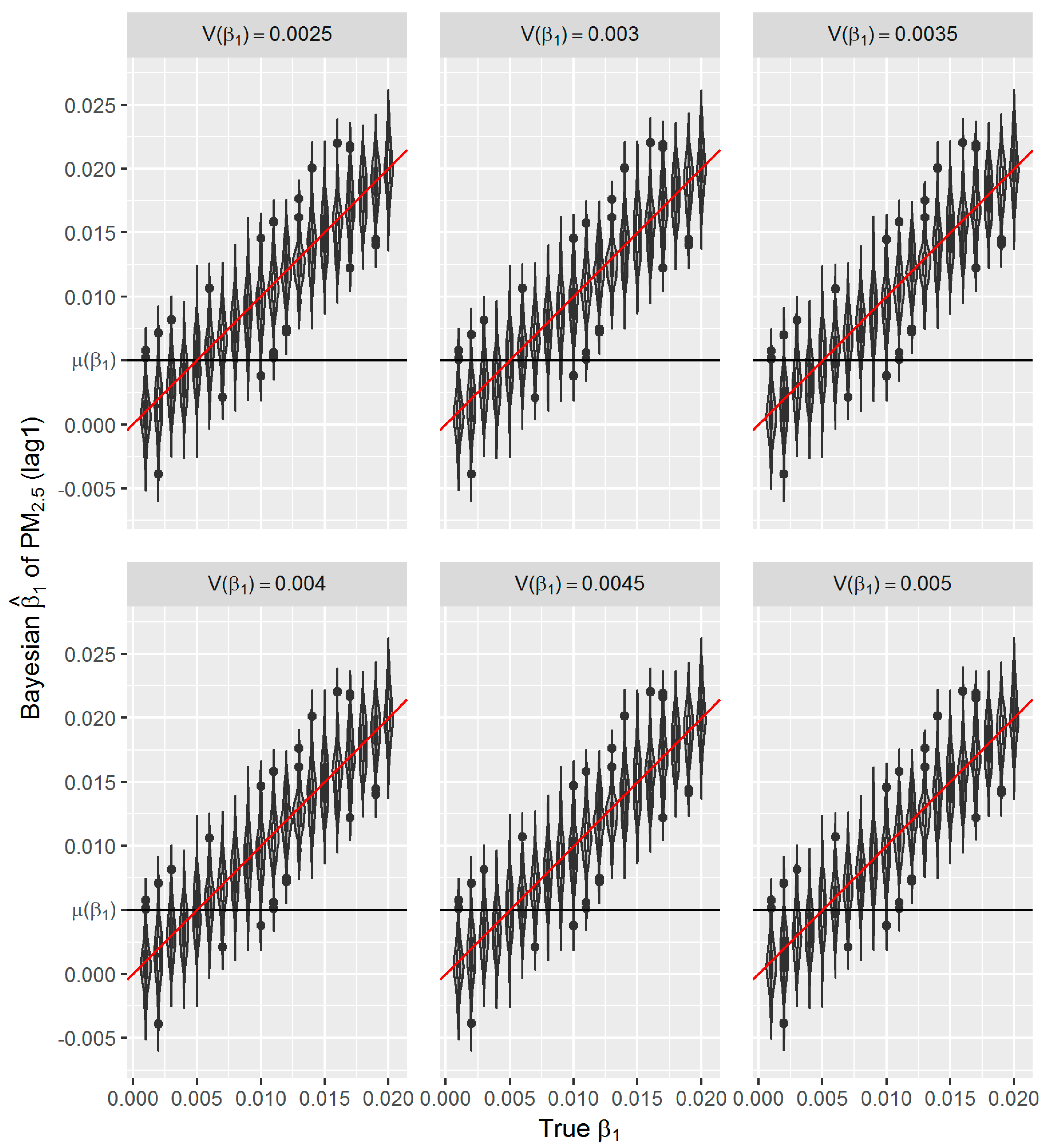 Ijerph 16 00746 g008 550