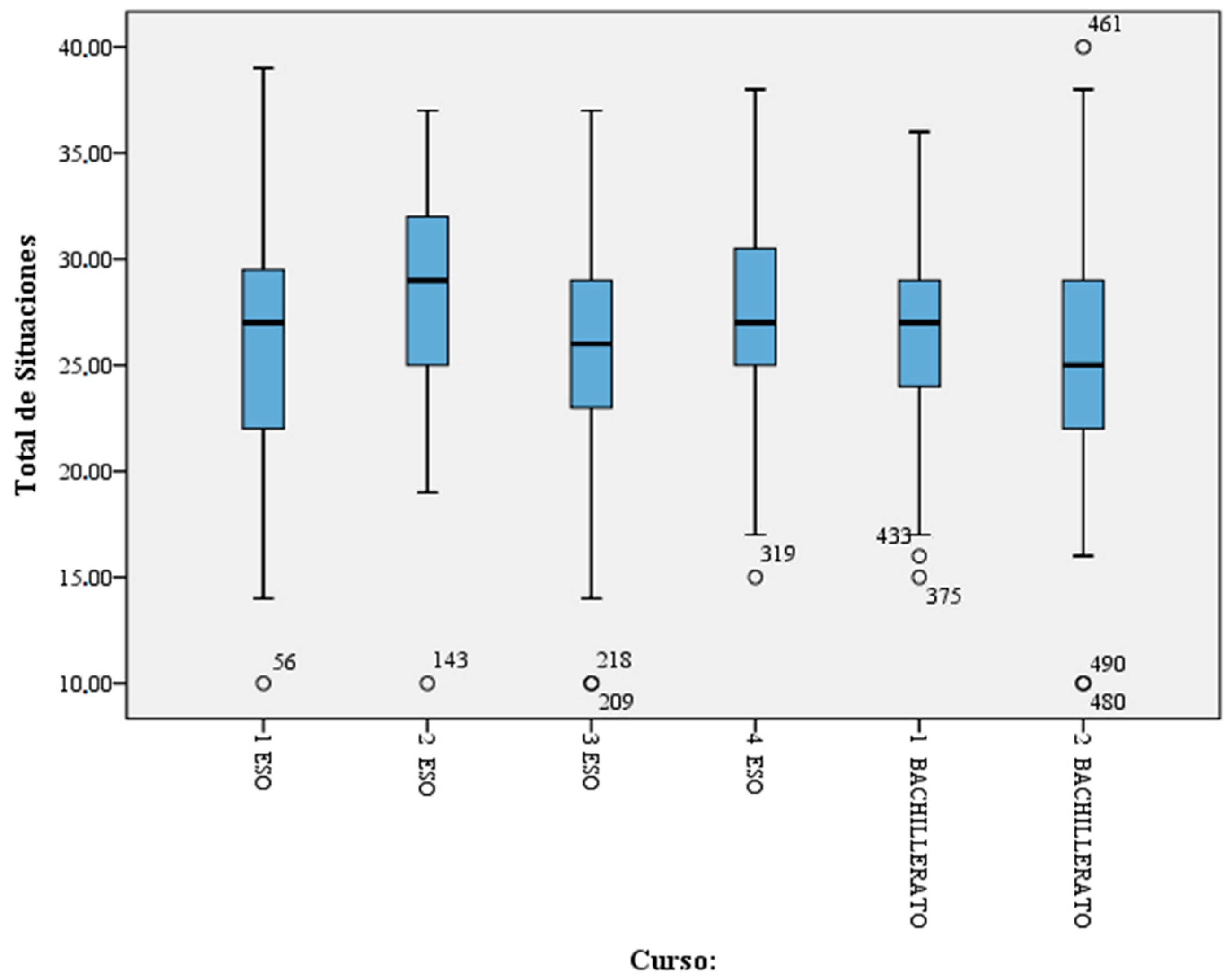 Ijerph 16 00750 g001