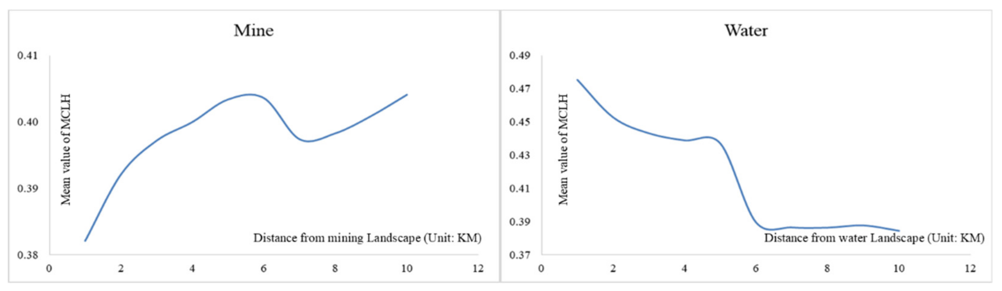 Ijerph 16 00752 g011