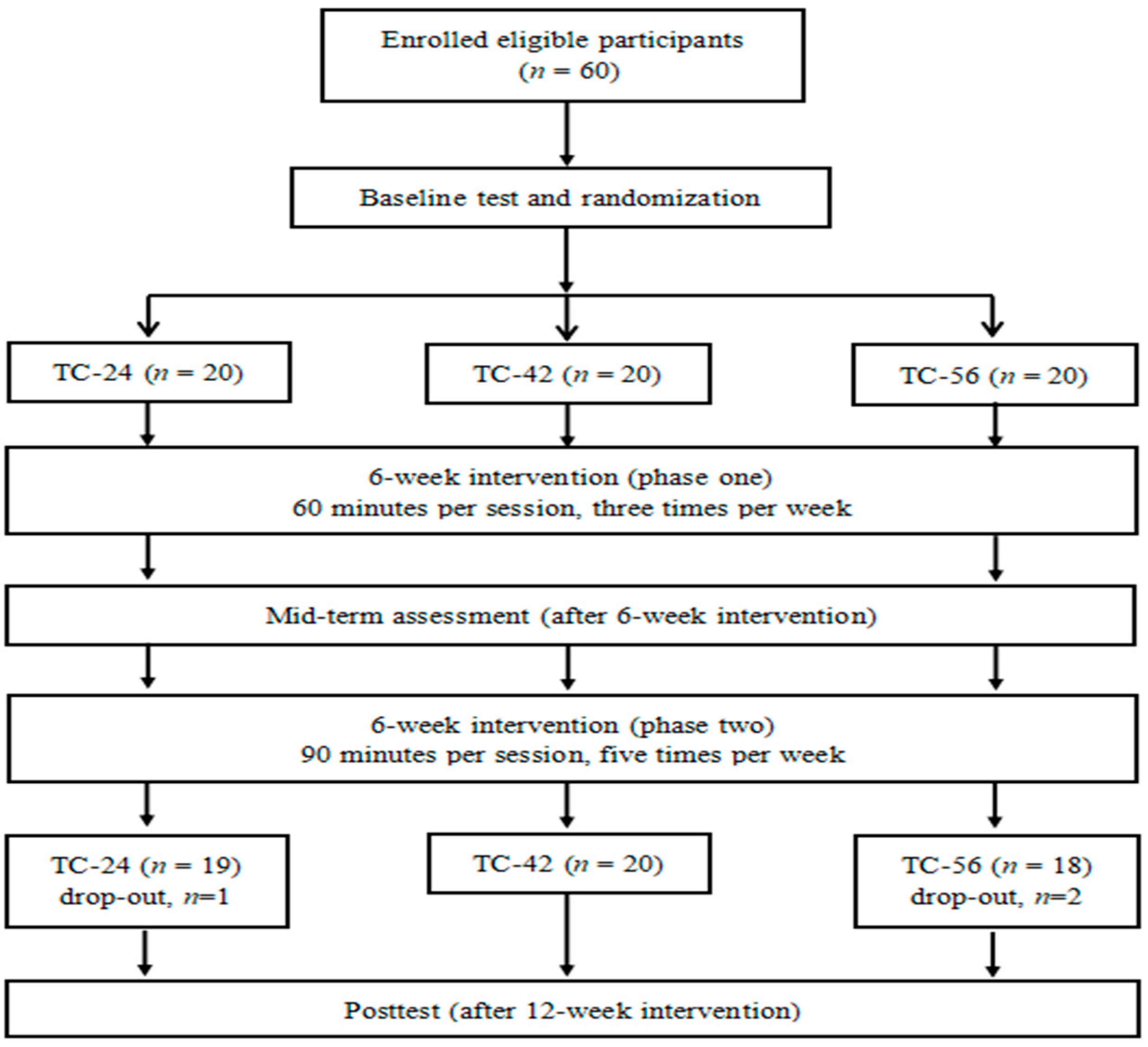 Ijerph 16 00753 g001