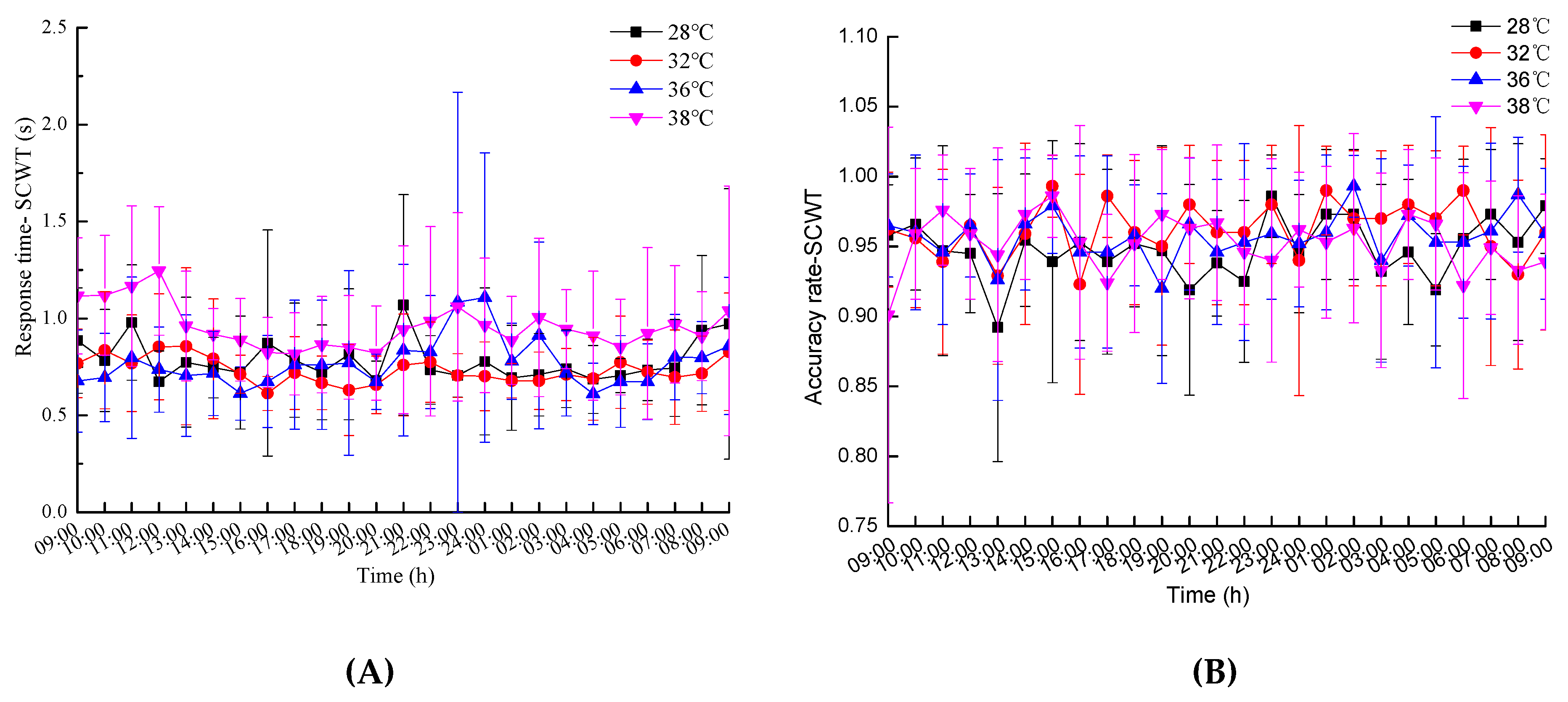 Ijerph 16 00759 g007a