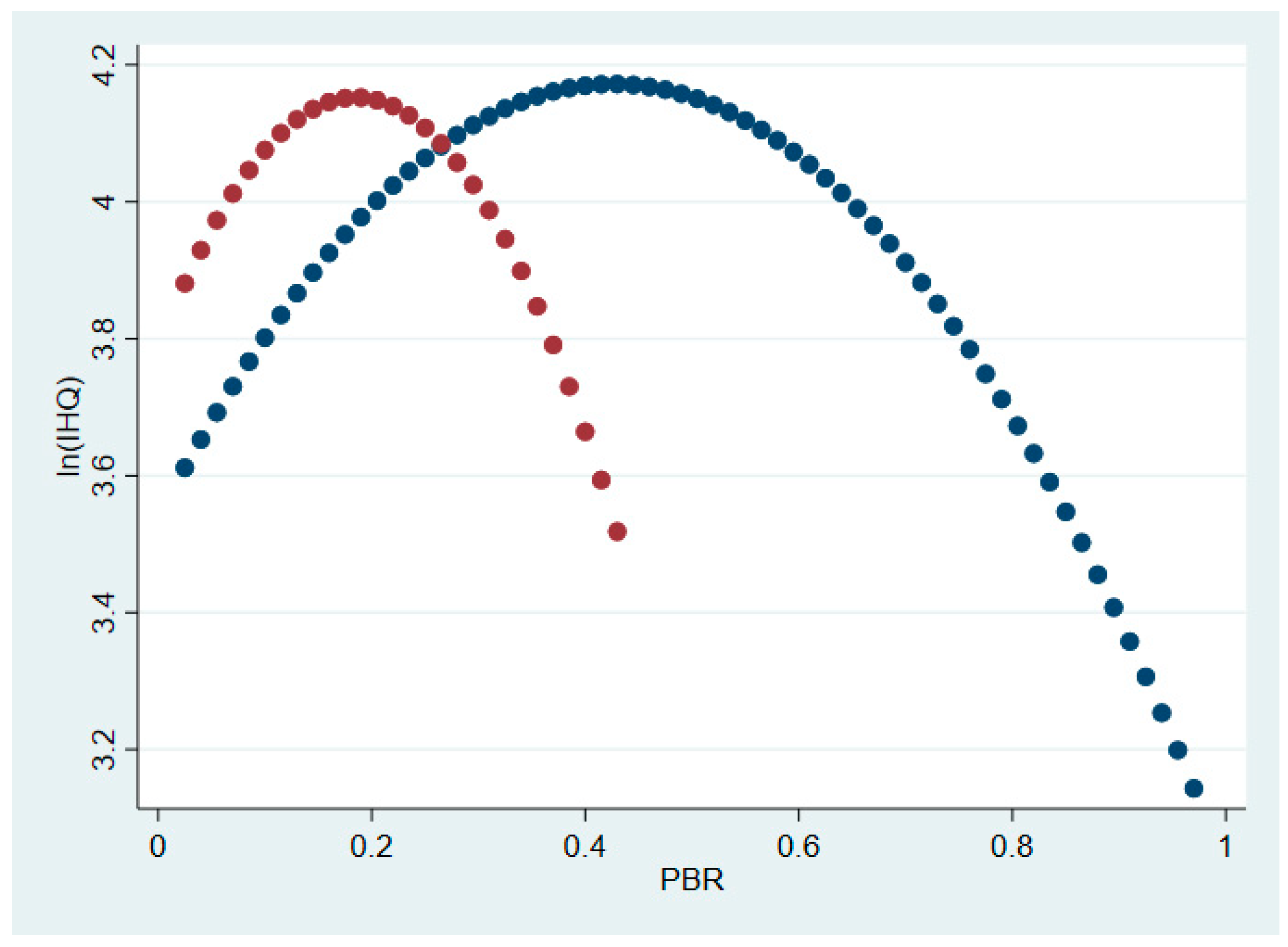 Ijerph 16 00761 g002 550