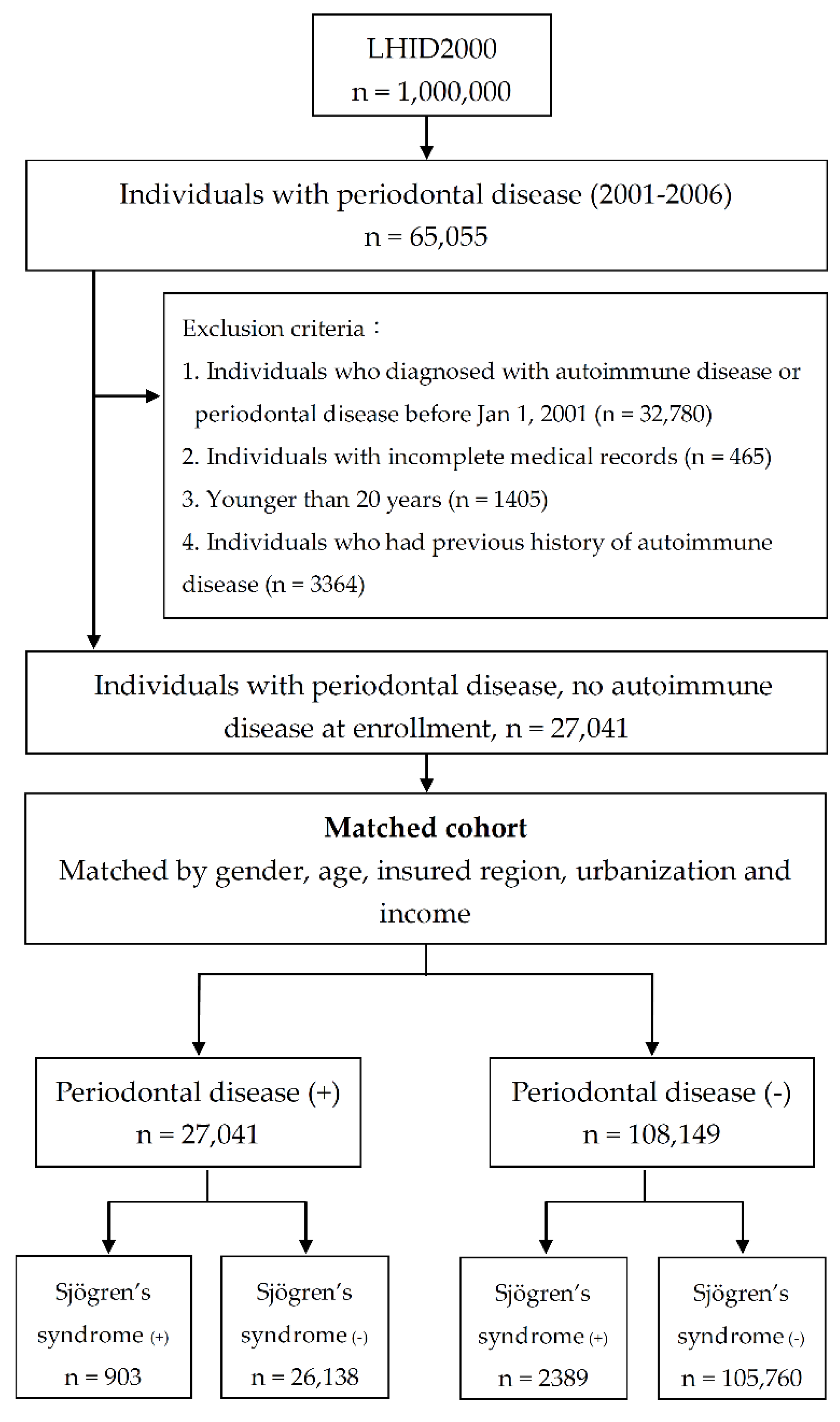 Ijerph 16 00771 g001 Ijerph 16 00771 g001