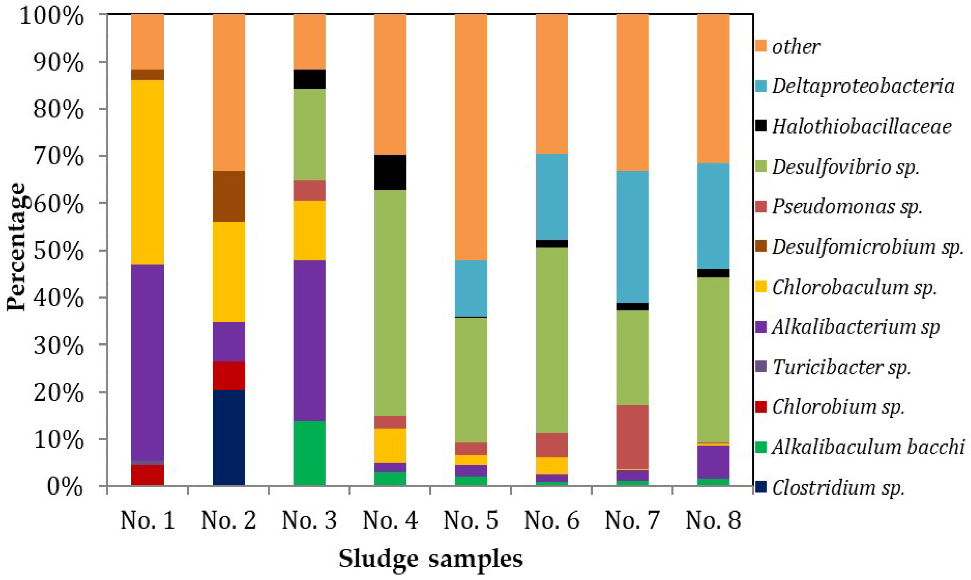 Ijerph 16 00777 g006 550