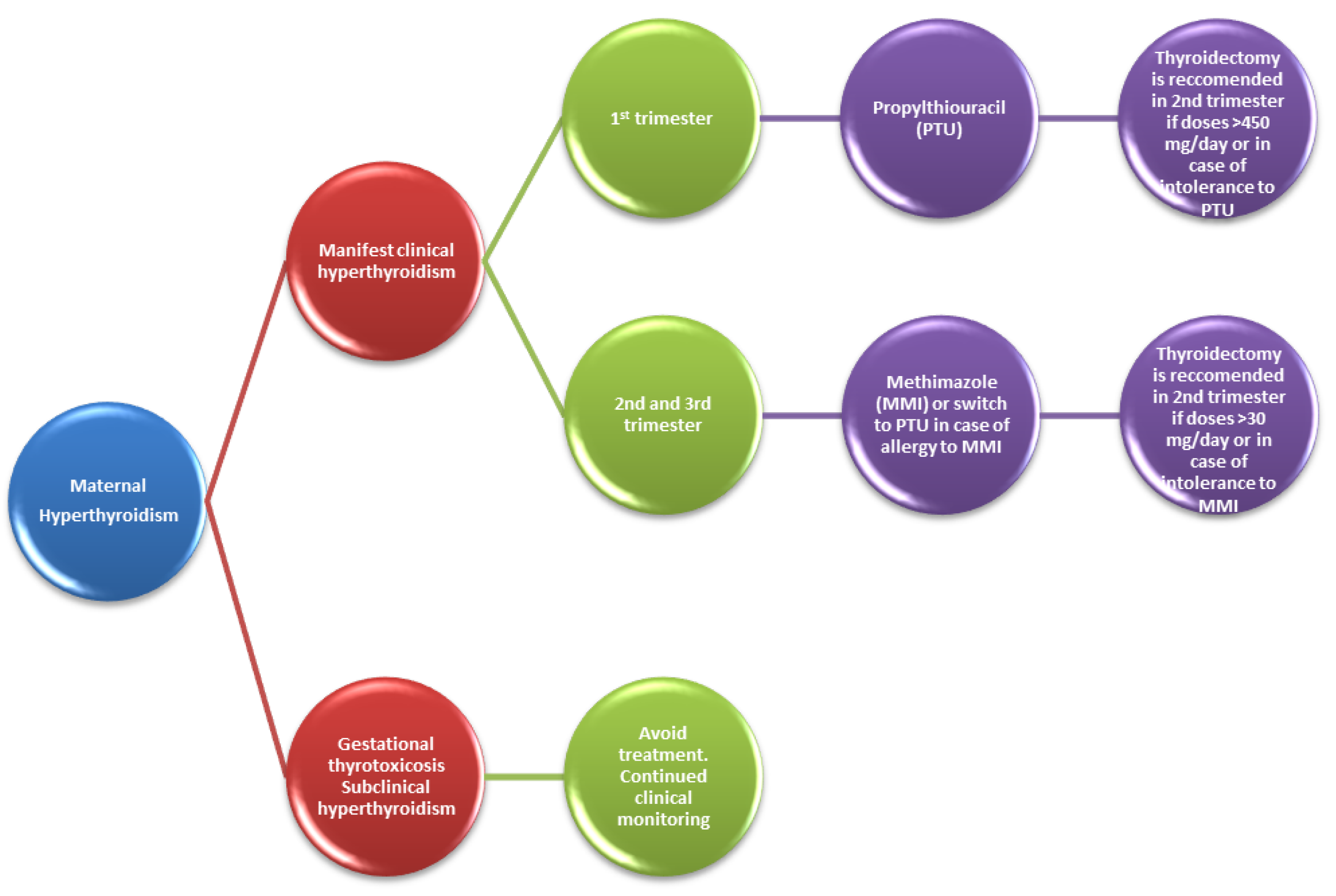 Ijerph Free Full Text Management Of Endocrinopathies In Images, Photos, Reviews