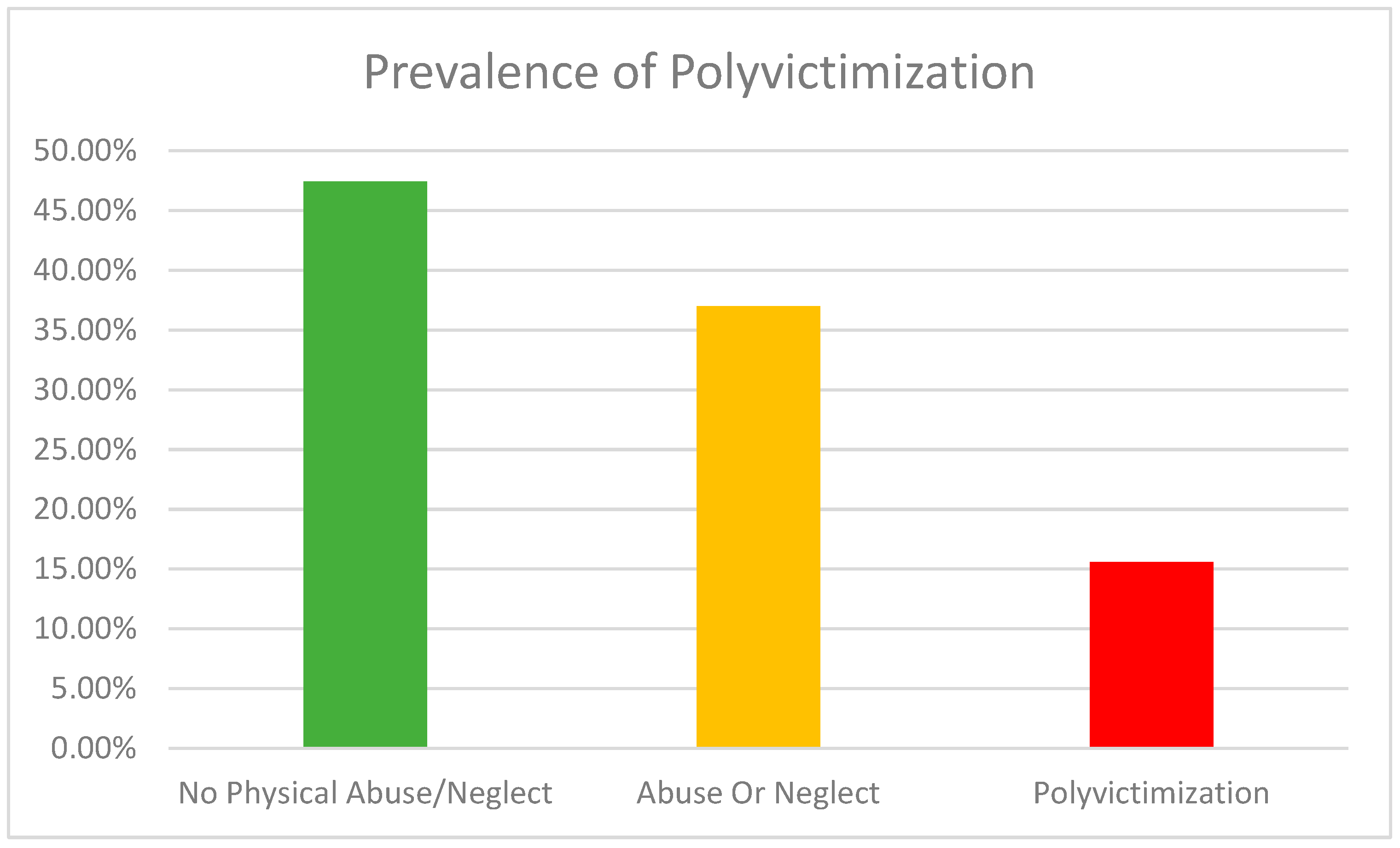 Ijerph 16 00783 g001