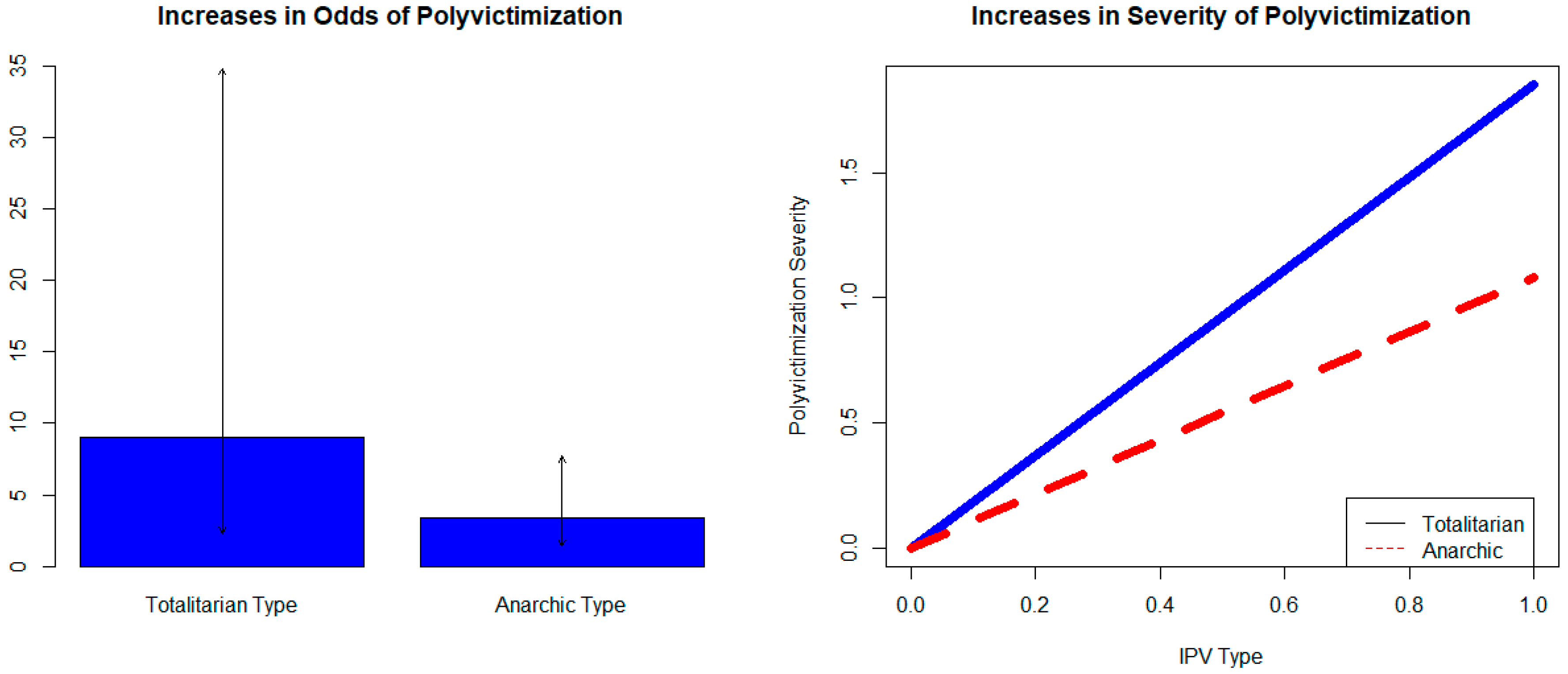 Ijerph 16 00783 g002