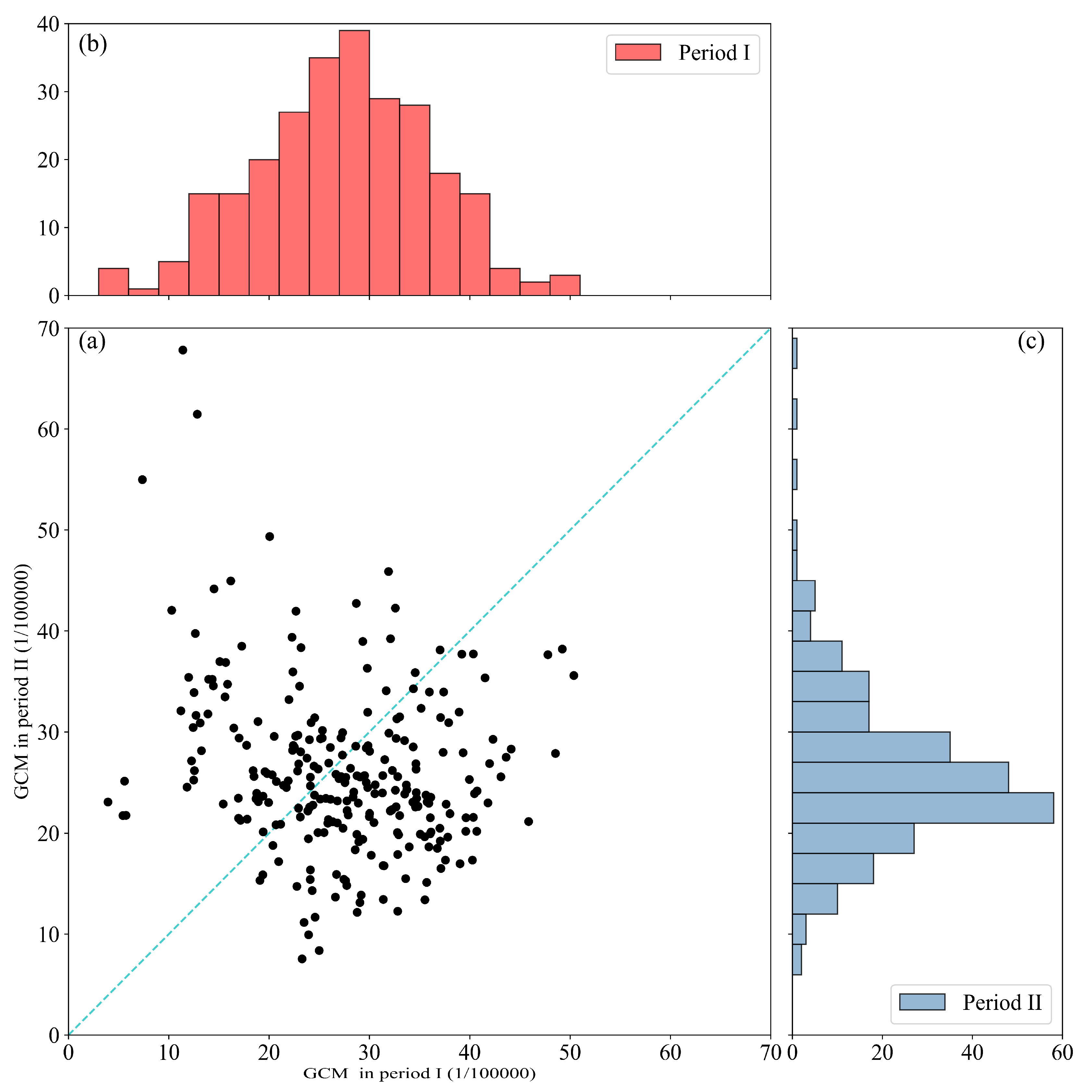 Ijerph 16 00784 g003