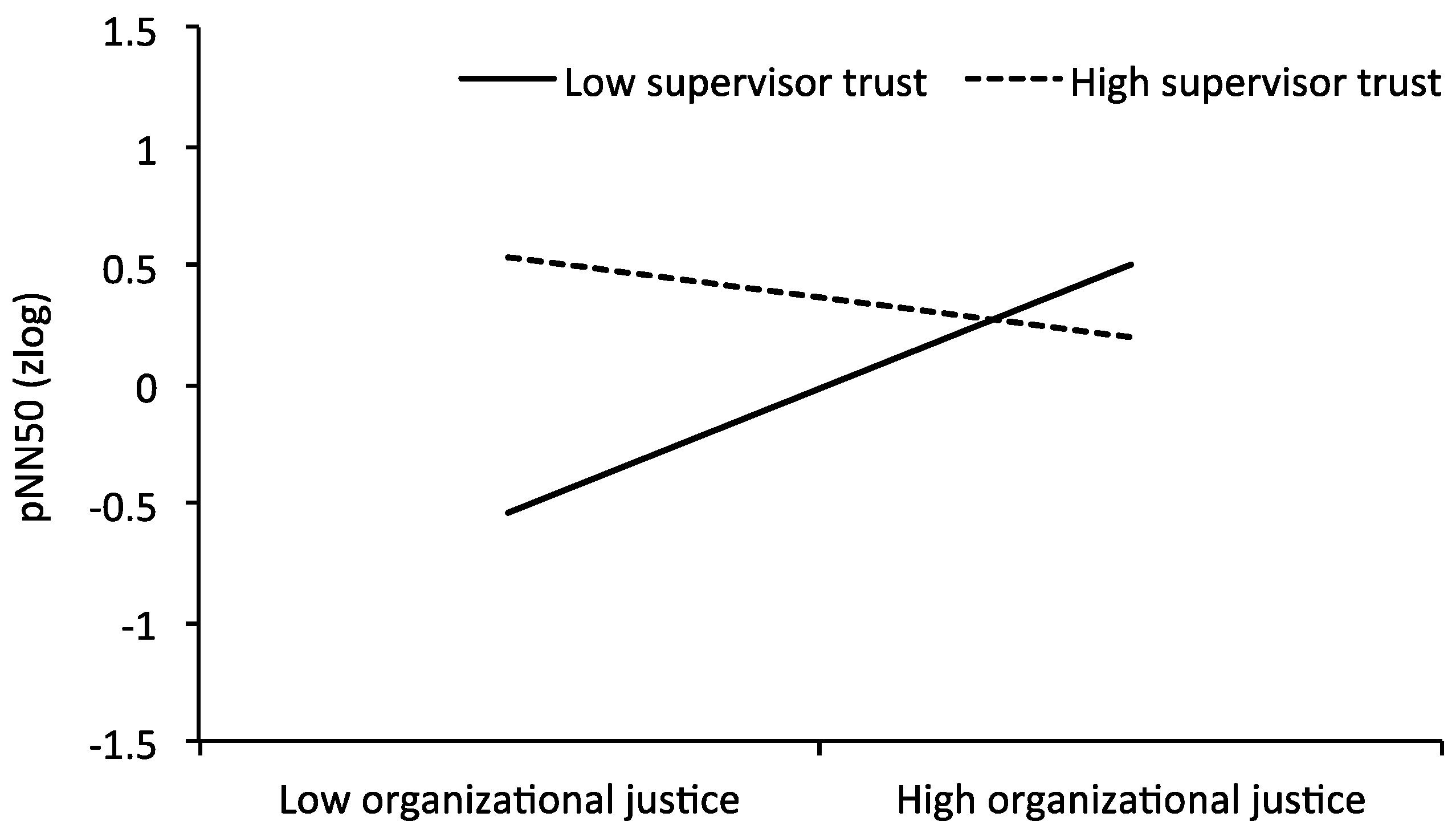 Ijerph 16 00790 g001 Ijerph 16 00790 g001