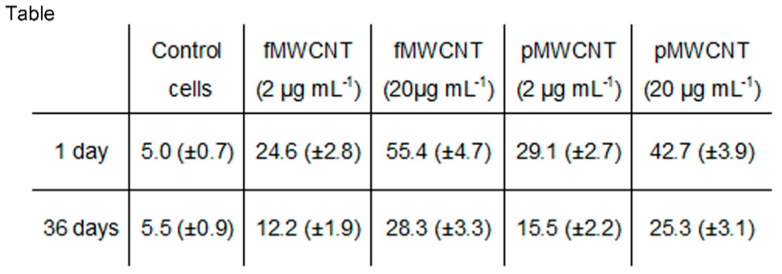 Ijerph 16 00792 g001b Ijerph 16 00792 g001b