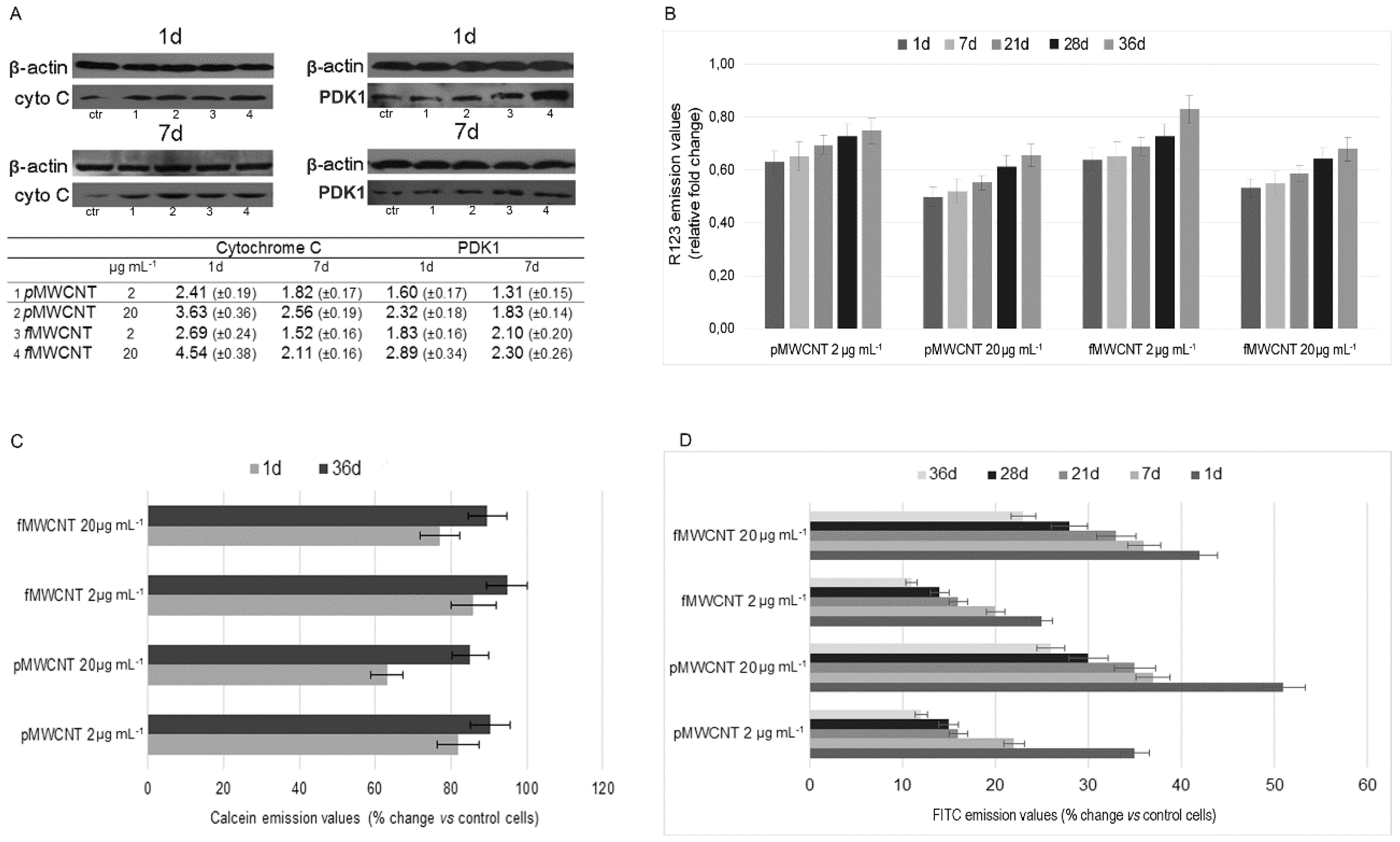 Mitochondrial Deficits In Children With >> Ijerph Free Full Text Mitochondrial Impairment Induced By Sub Mitochondrial Deficits In Children With >> Ijerph Free Full Text Mitochondrial Impairment Induced By Sub
