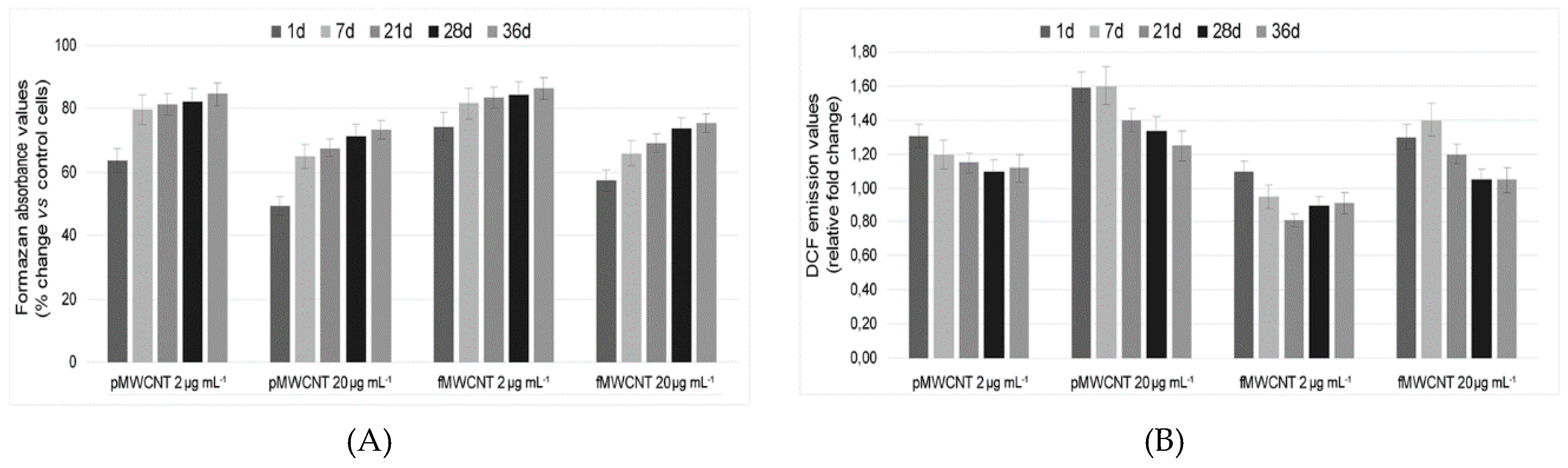 Ijerph 16 00792 g003 Ijerph 16 00792 g003