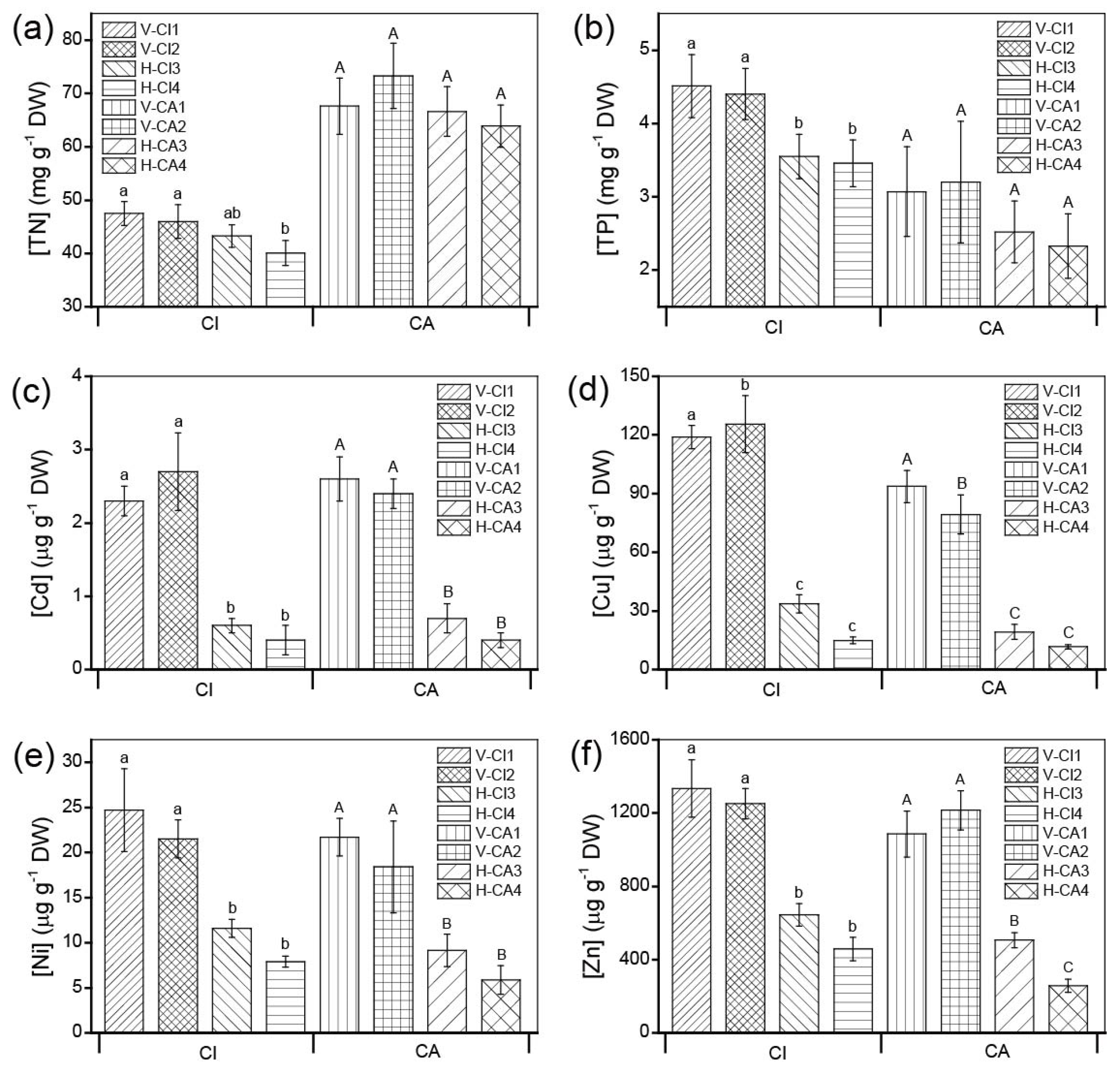 Ijerph 16 00802 g006 Ijerph 16 00802 g006