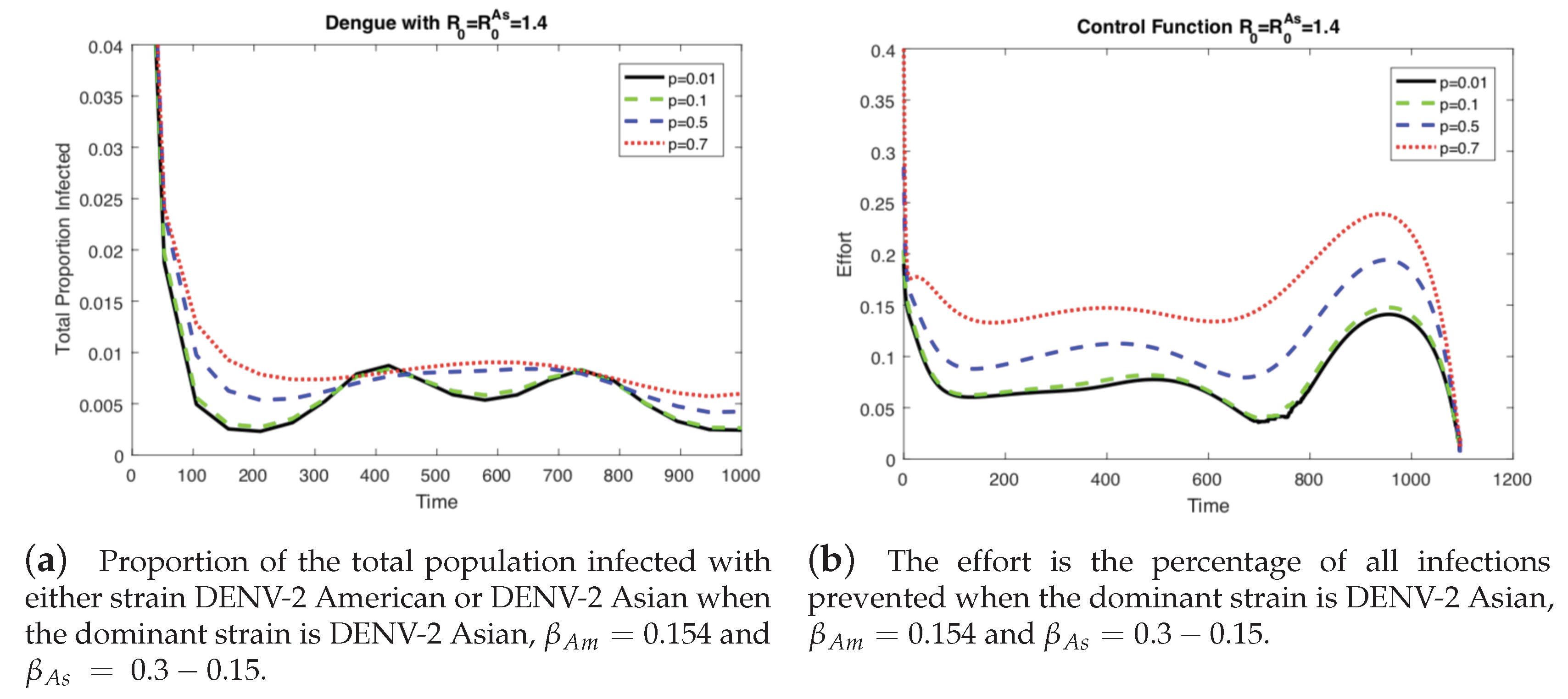 Ijerph 16 00803 g006