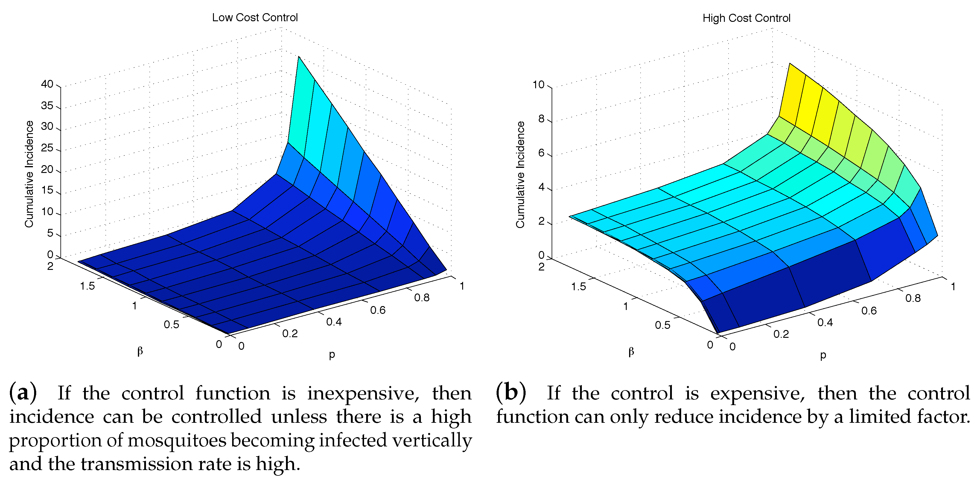 Ijerph 16 00803 g008