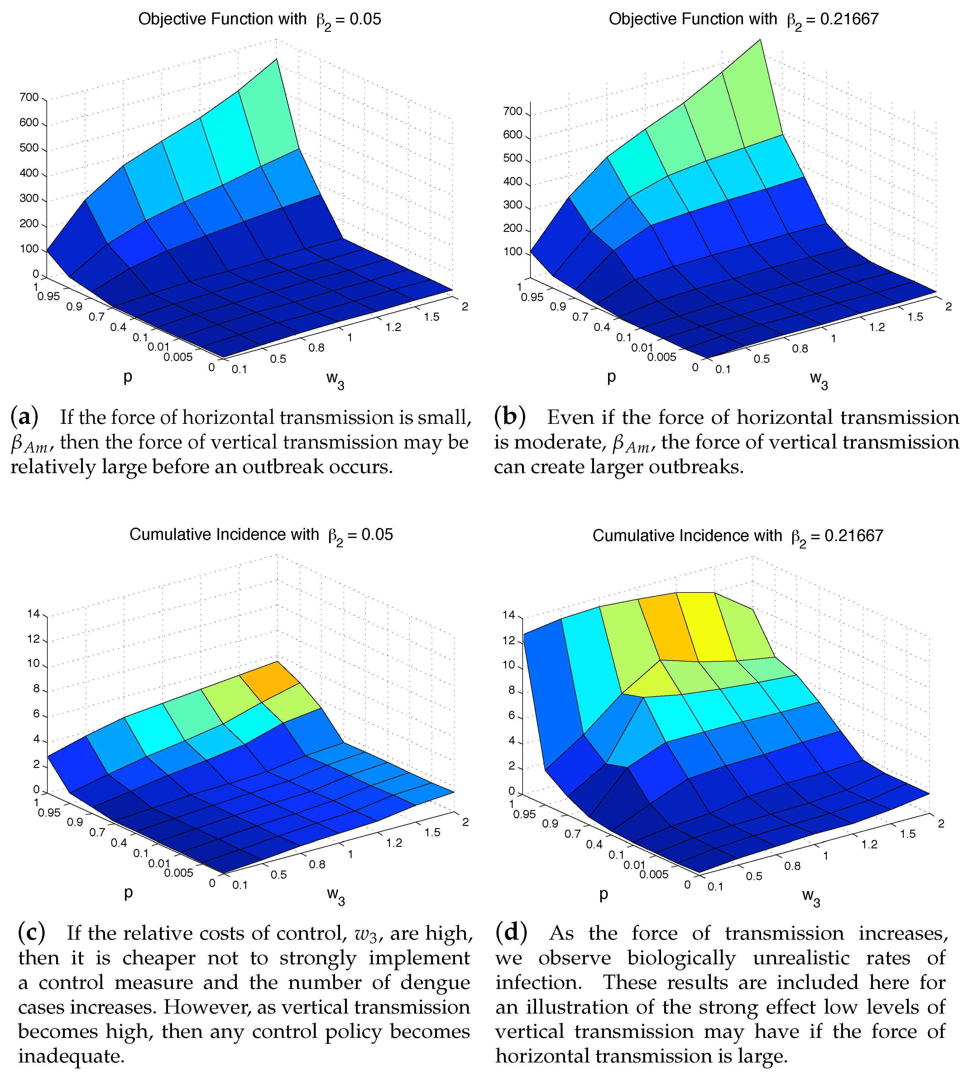 Ijerph 16 00803 g009