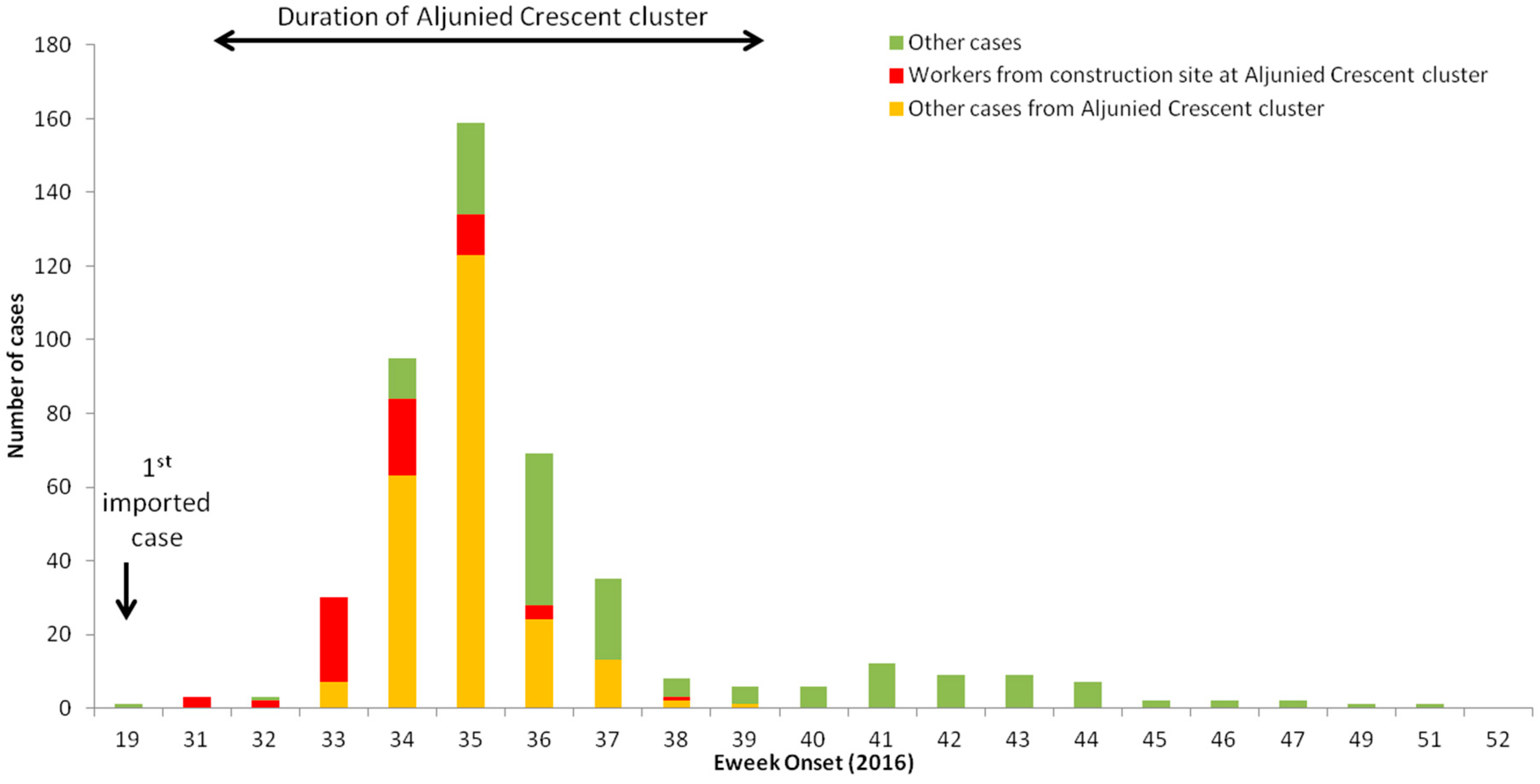 Ijerph 16 00808 g002 Ijerph 16 00808 g002