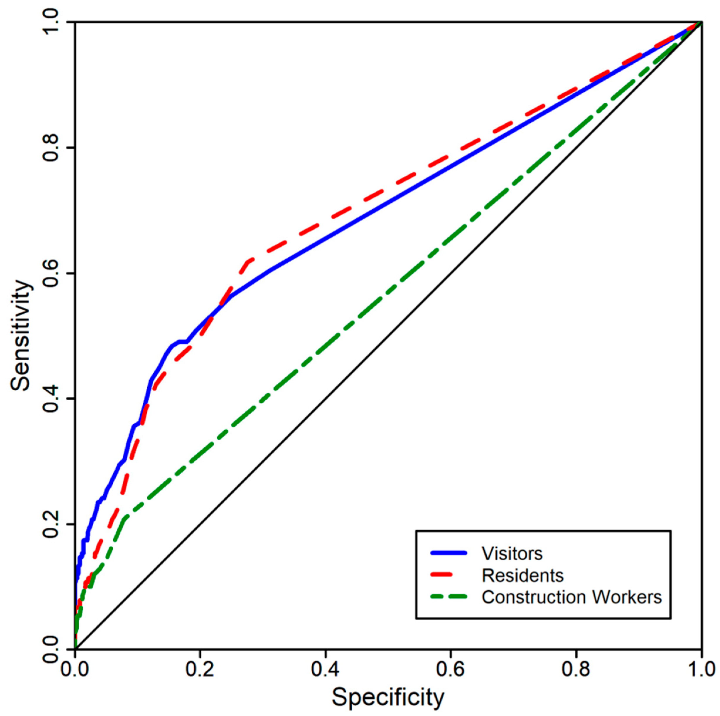 Ijerph 16 00808 g005 Ijerph 16 00808 g005