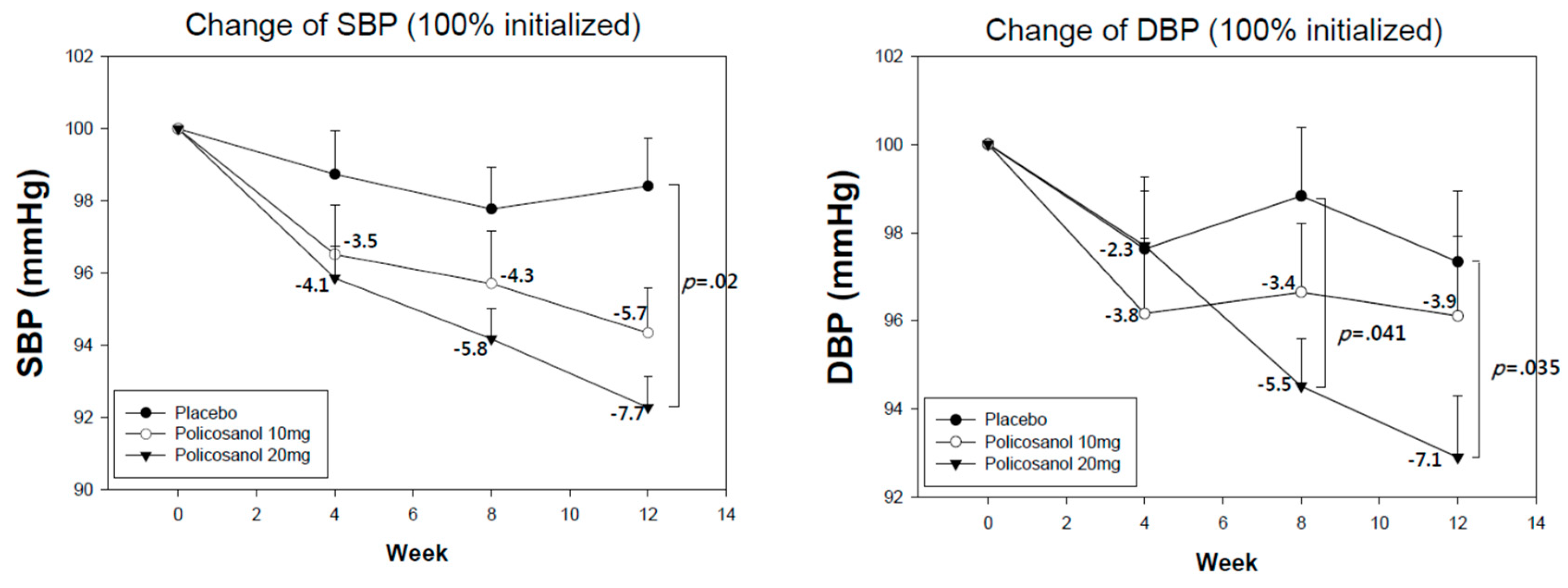 Ijerph 16 00809 g002