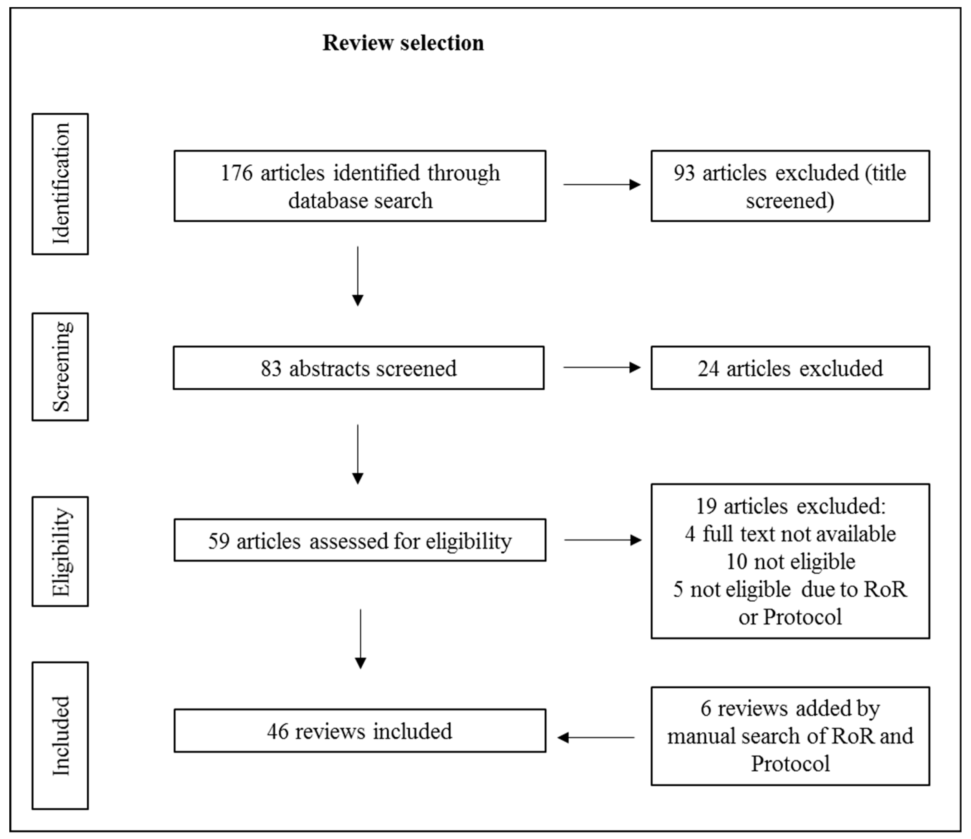 Ijerph 16 00813 g001 Ijerph 16 00813 g001