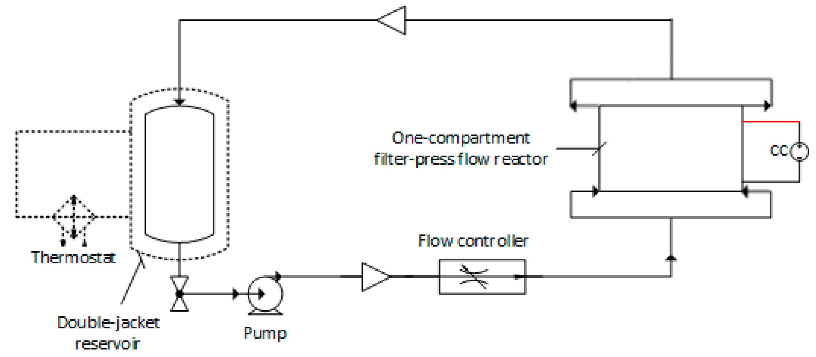 Ijerph 16 00816 g002 Ijerph 16 00816 g002