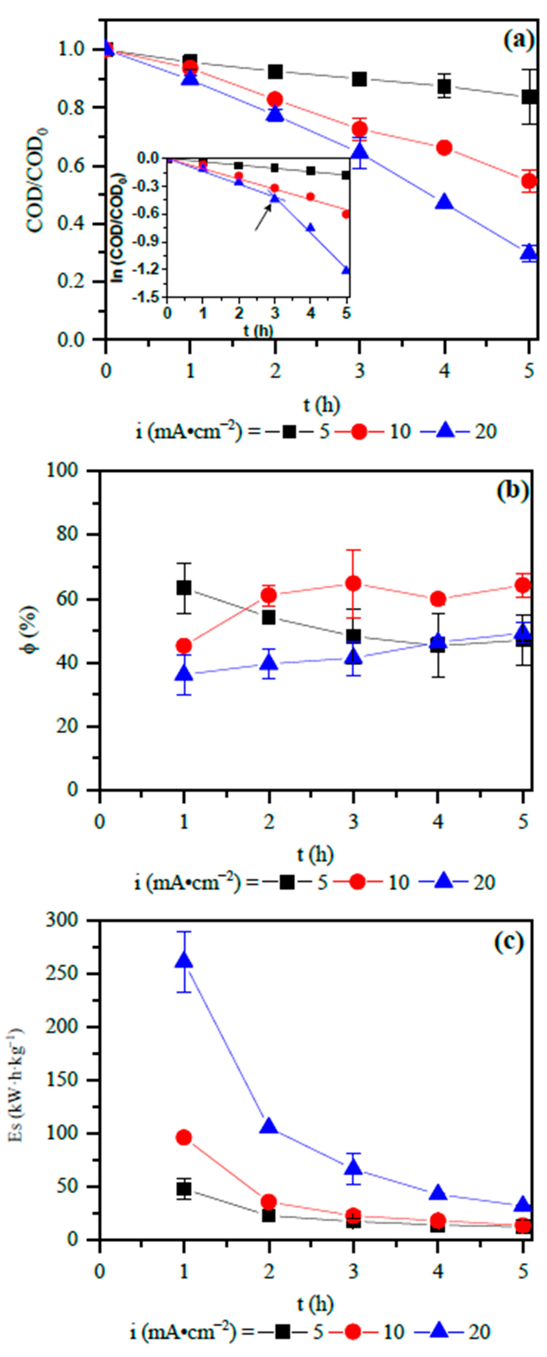 Ijerph 16 00816 g003 Ijerph 16 00816 g003
