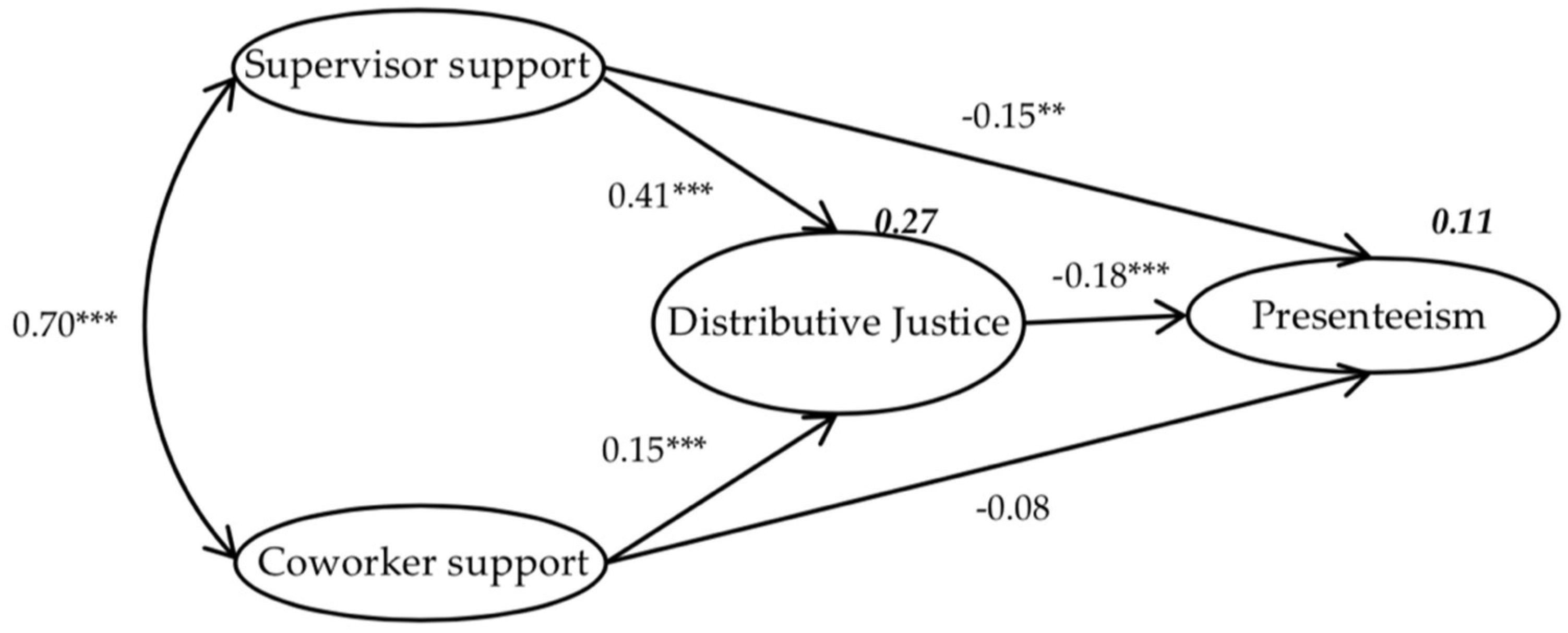 Ijerph 16 00817 g001 Ijerph 16 00817 g001