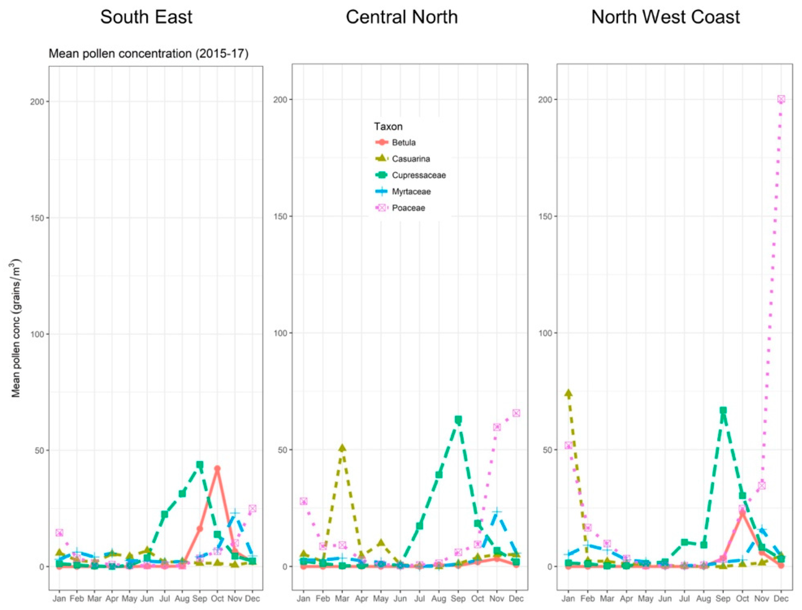 Ijerph 16 00837 g003 Ijerph 16 00837 g003