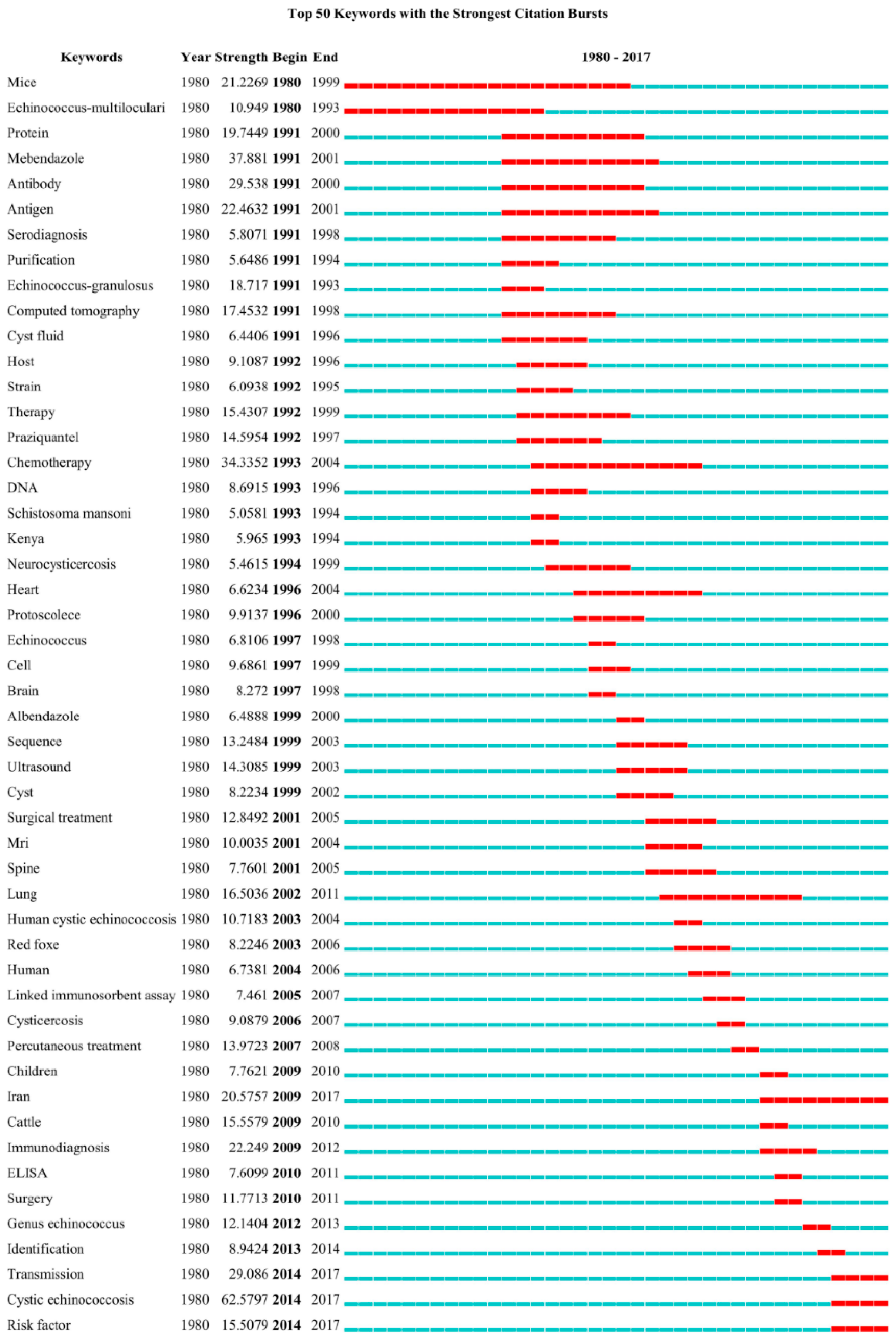 Ijerph 16 00842 g006