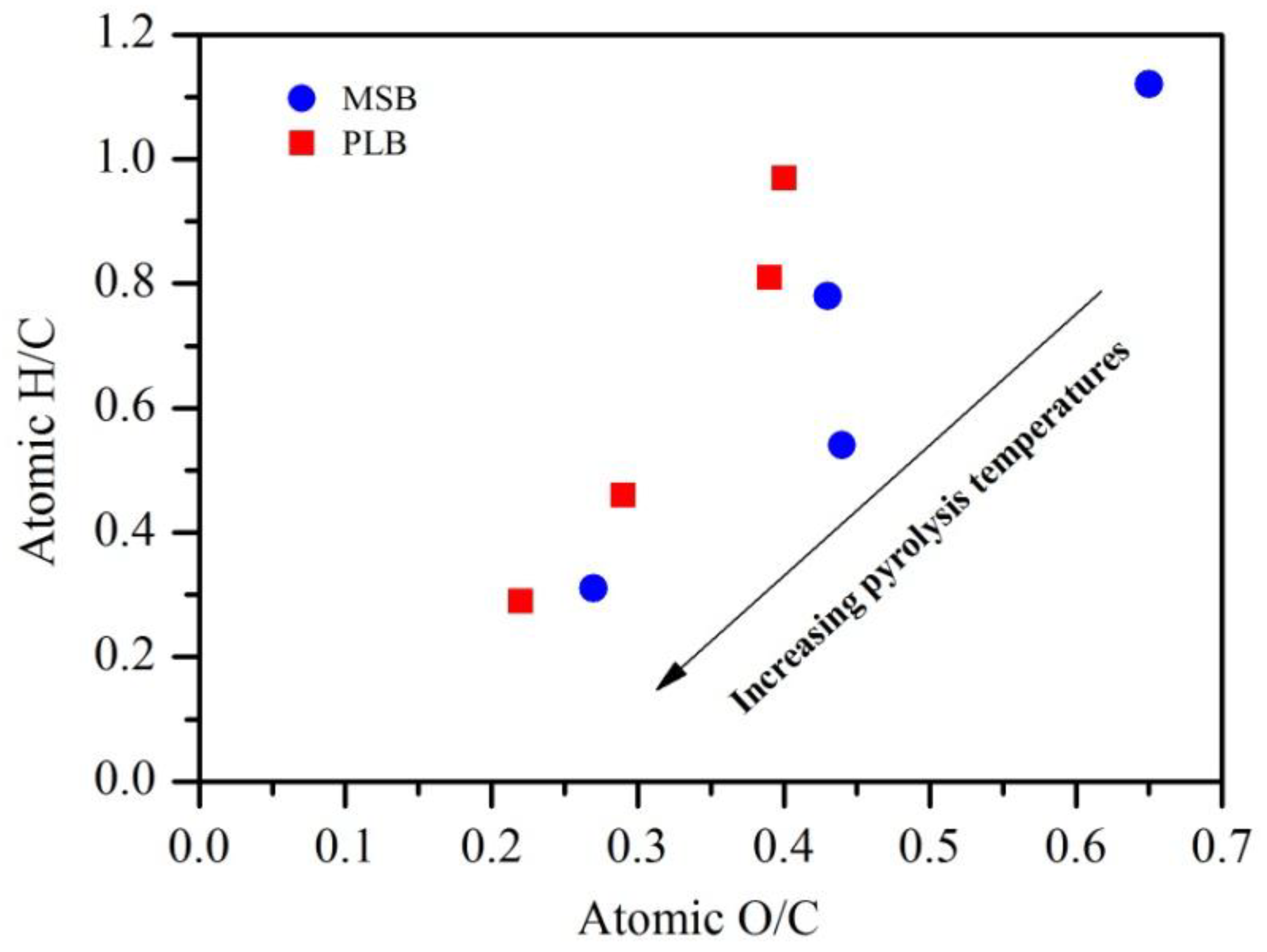Ijerph 16 00845 g001