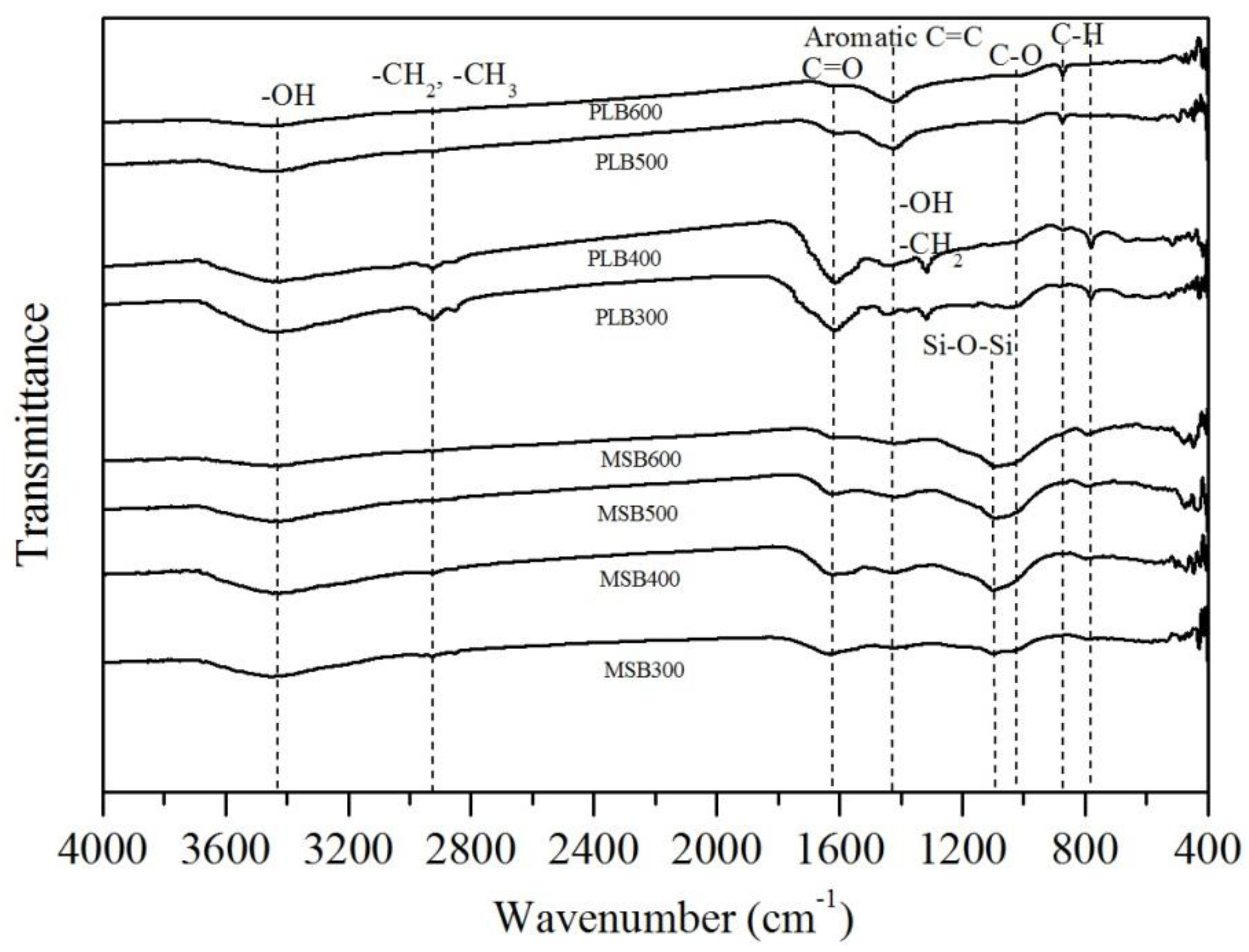Ijerph 16 00845 g002