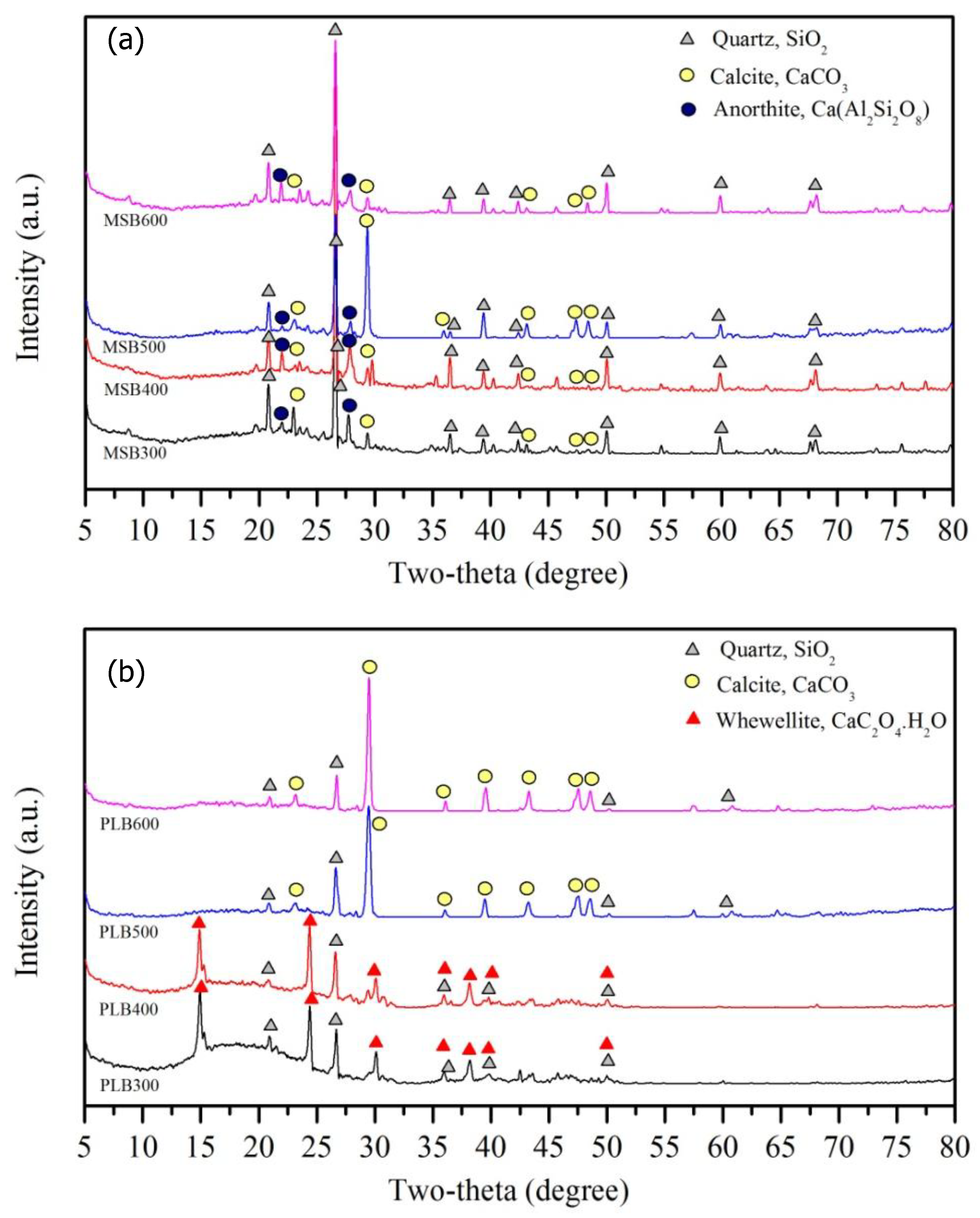 Ijerph 16 00845 g004