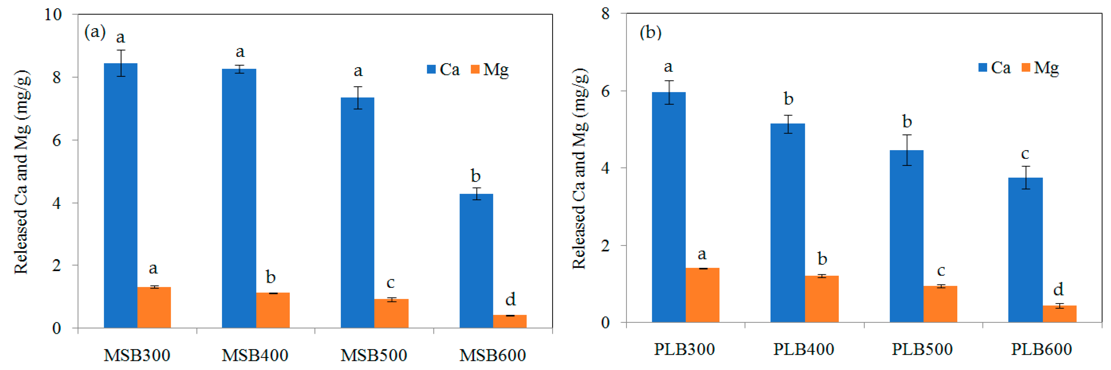 Ijerph 16 00845 g005