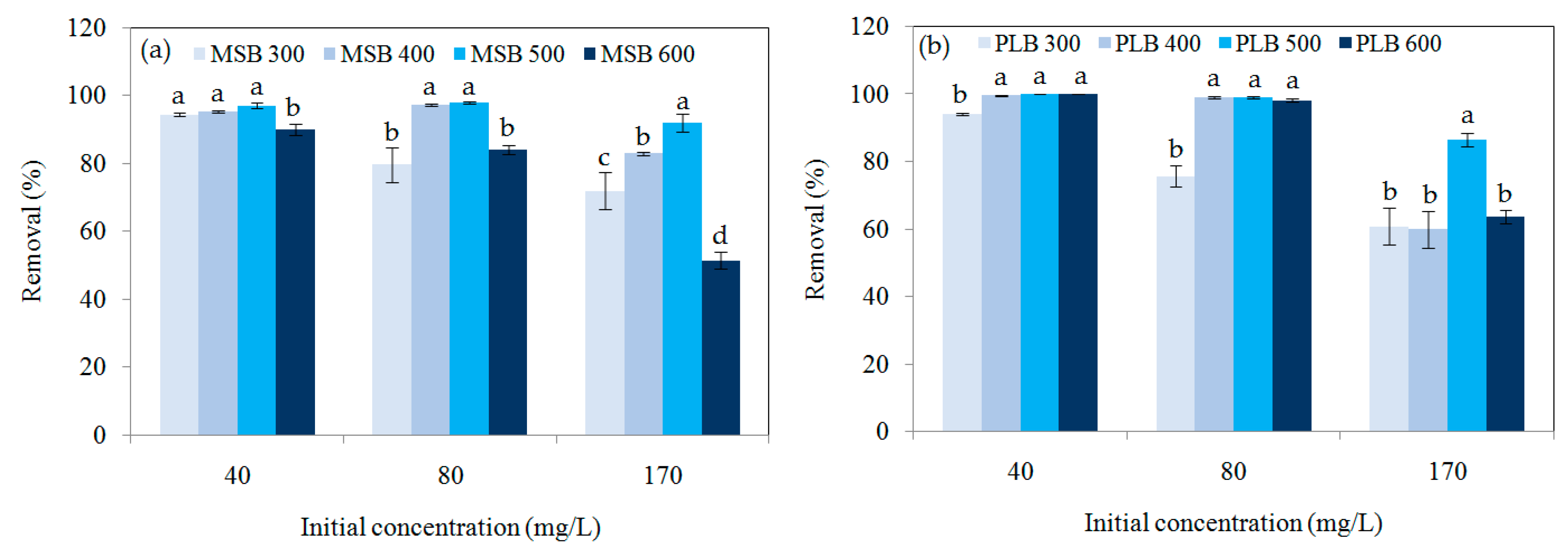 Ijerph 16 00845 g006