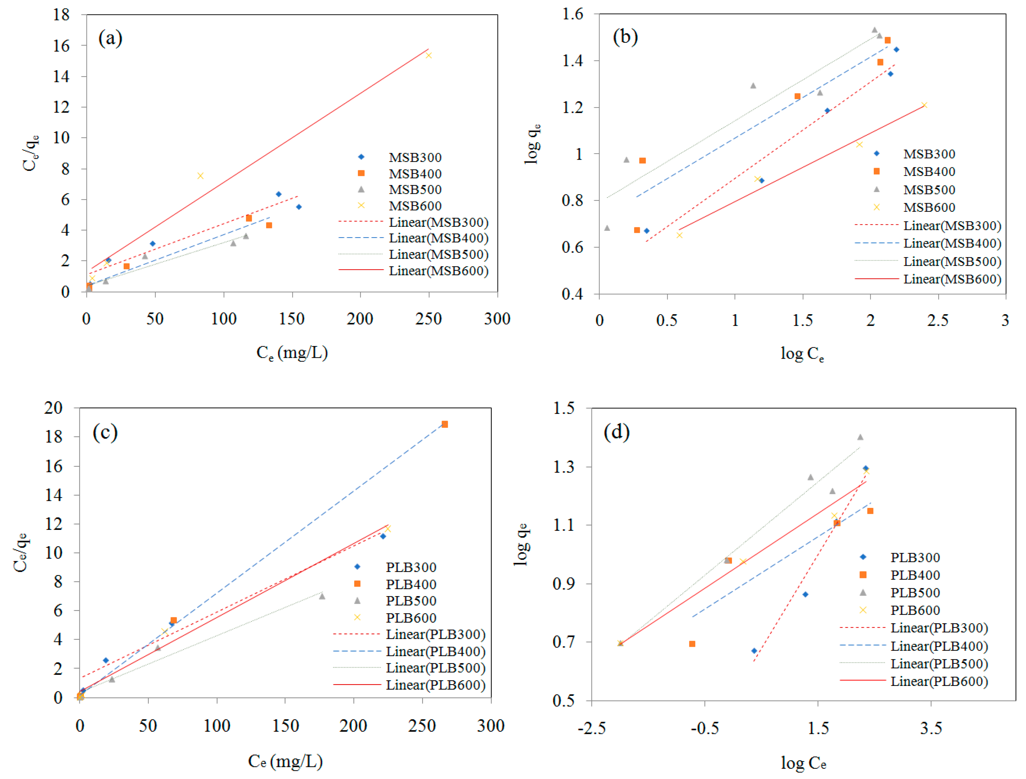 Ijerph 16 00845 g007