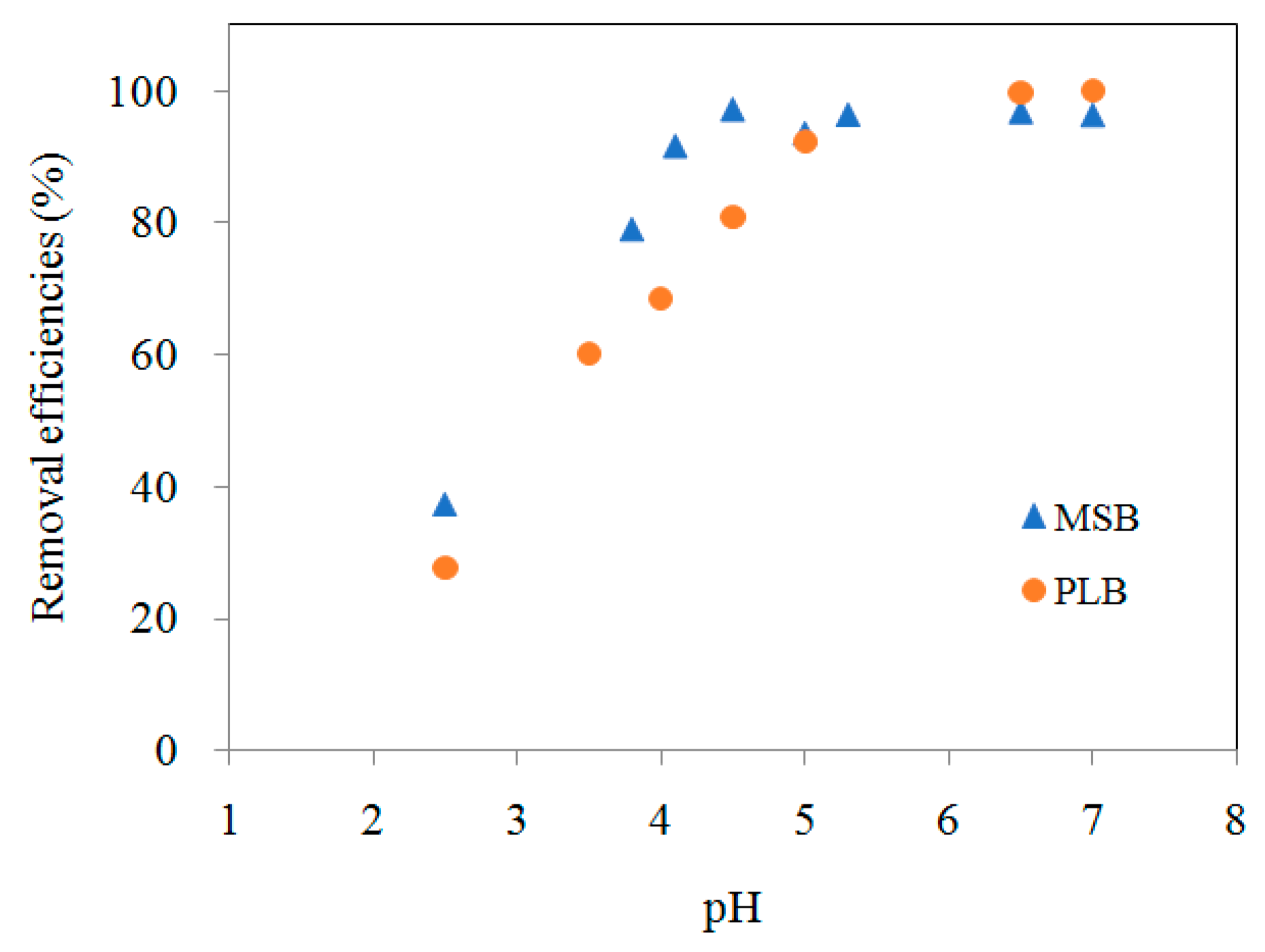 Ijerph 16 00845 g008